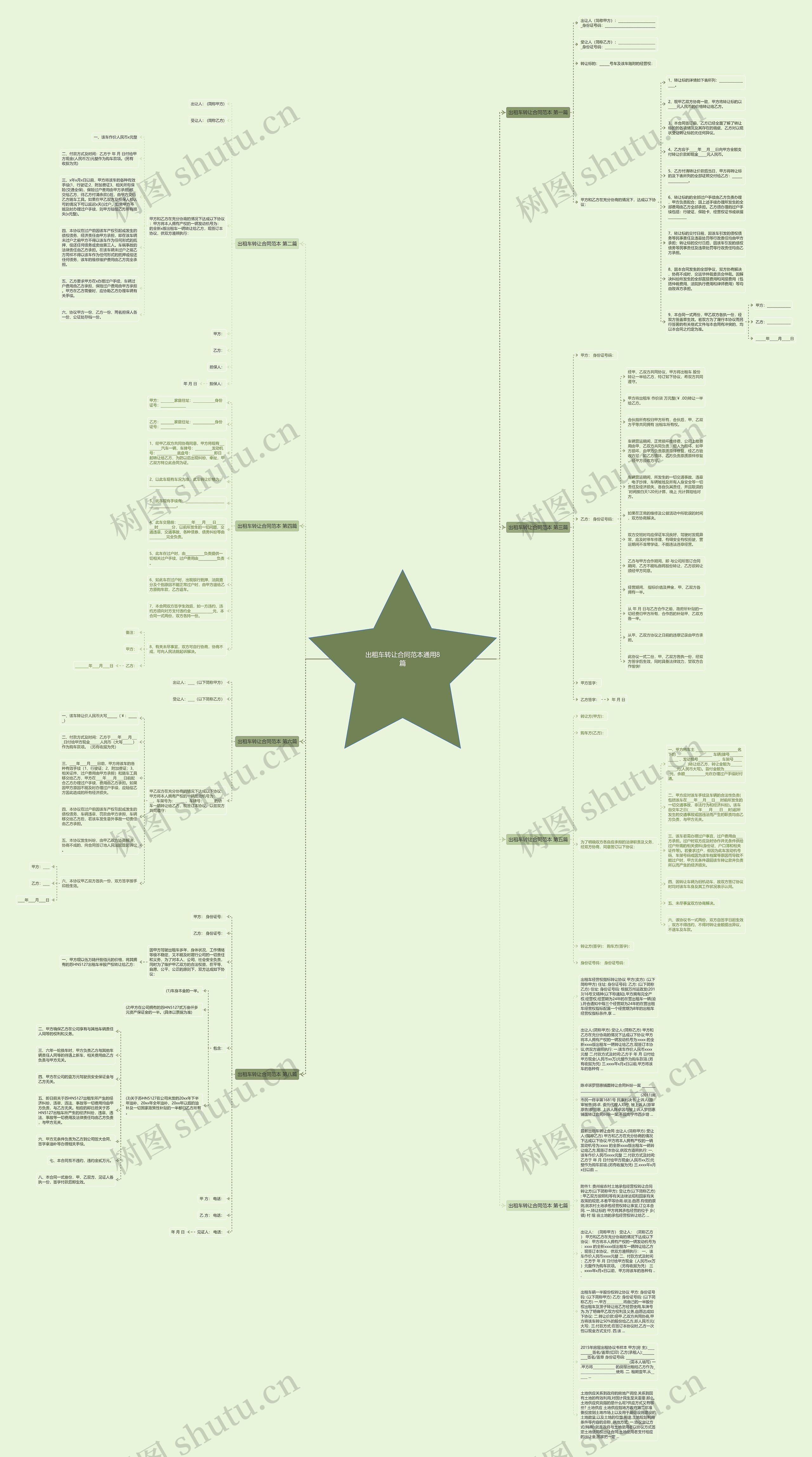 出租车转让合同范本通用8篇思维导图