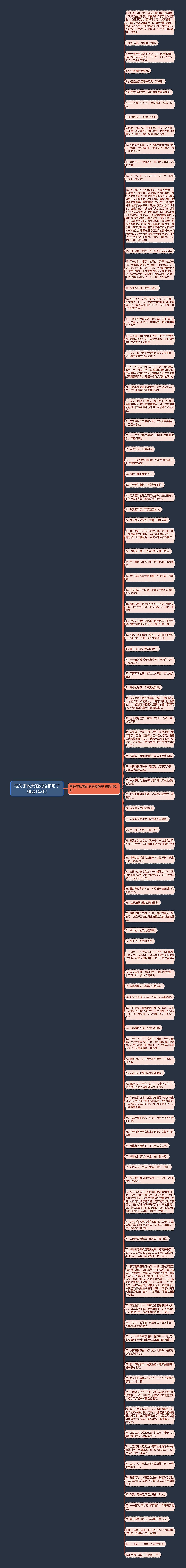 写关于秋天的词语和句子精选102句思维导图