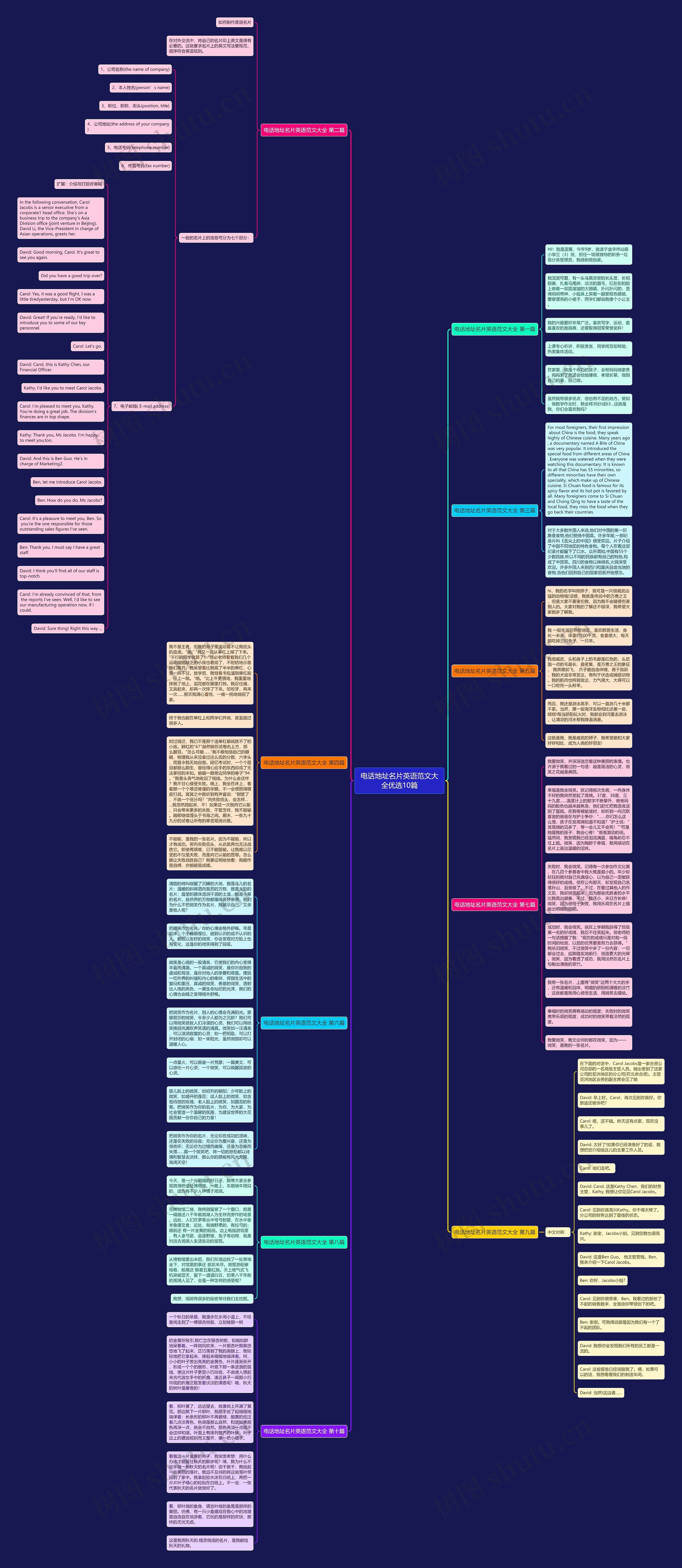 电话地址名片英语范文大全优选10篇思维导图