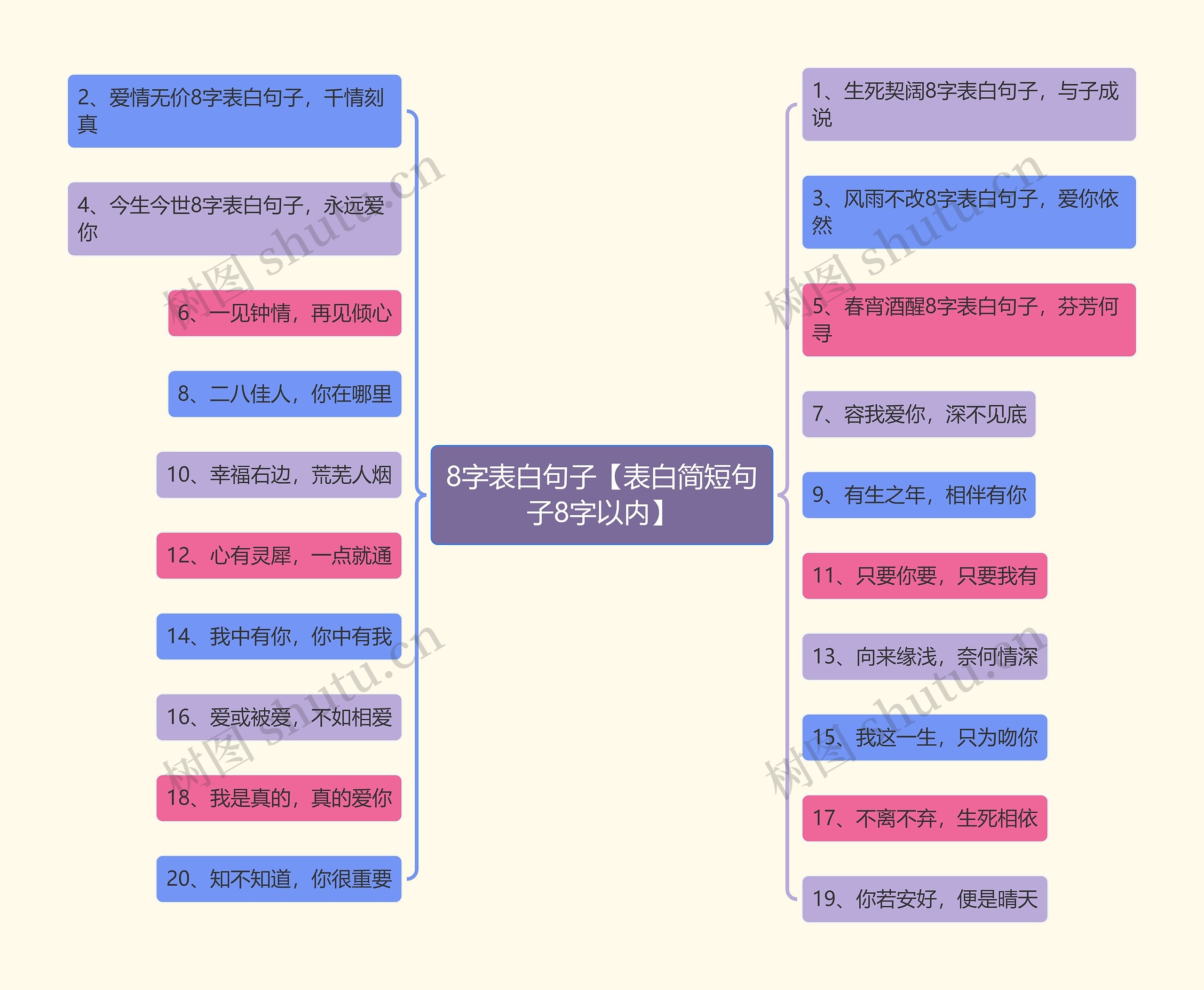 8字表白句子【表白简短句子8字以内】