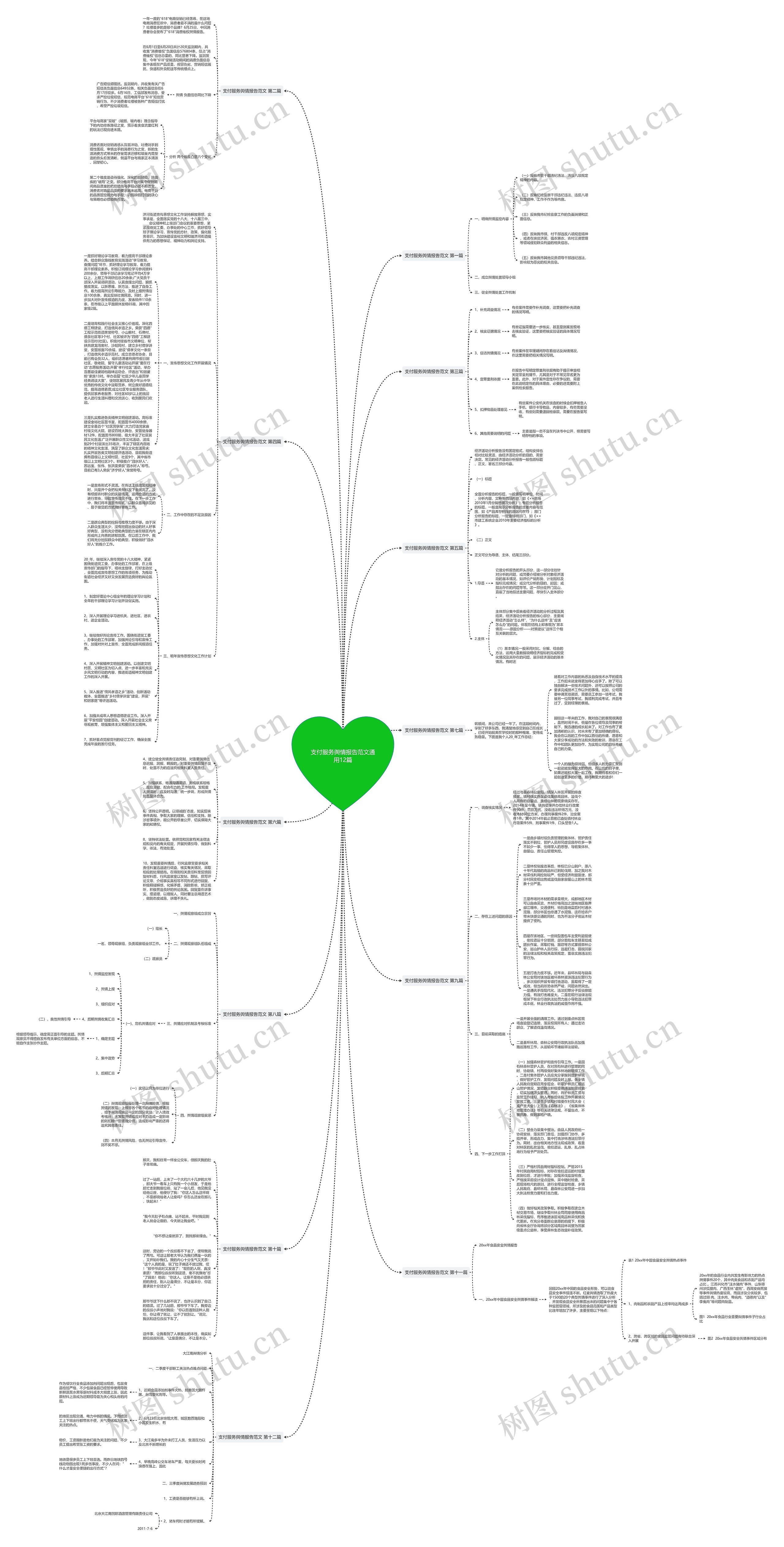 支付服务舆情报告范文通用12篇 支付服务舆情报告范文通用12篇