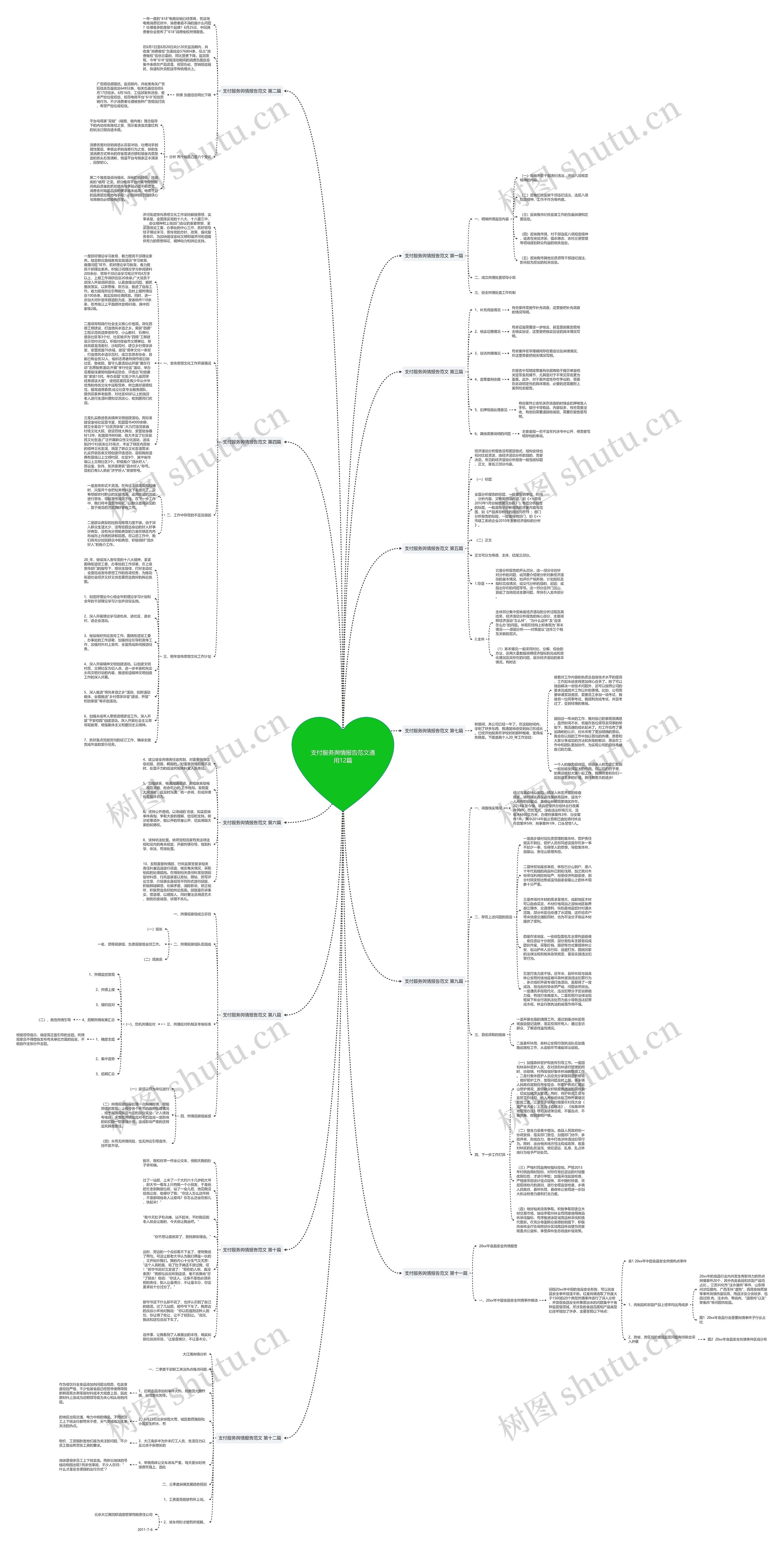 支付服务舆情报告范文通用12篇思维导图