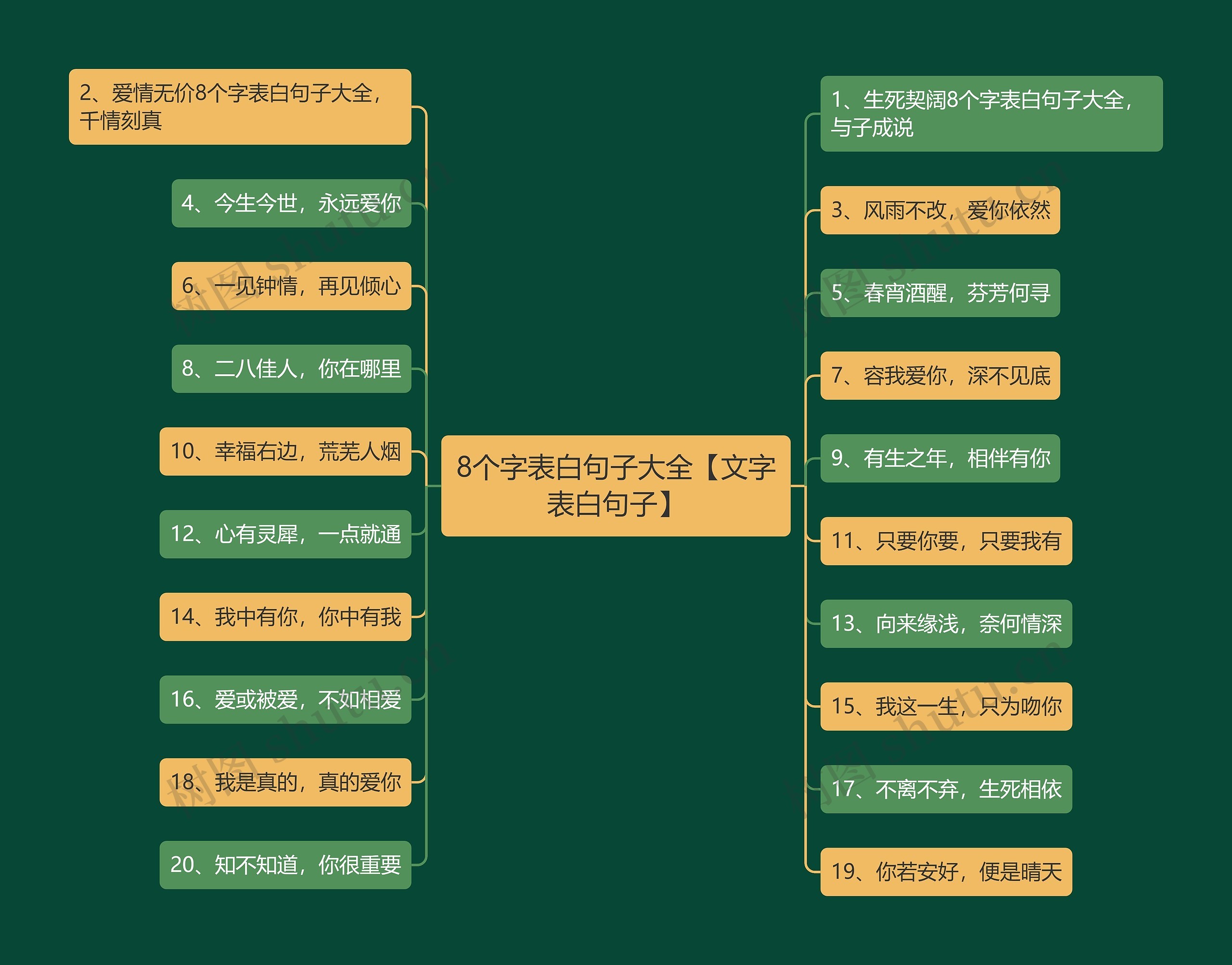 8个字表白句子大全【文字表白句子】