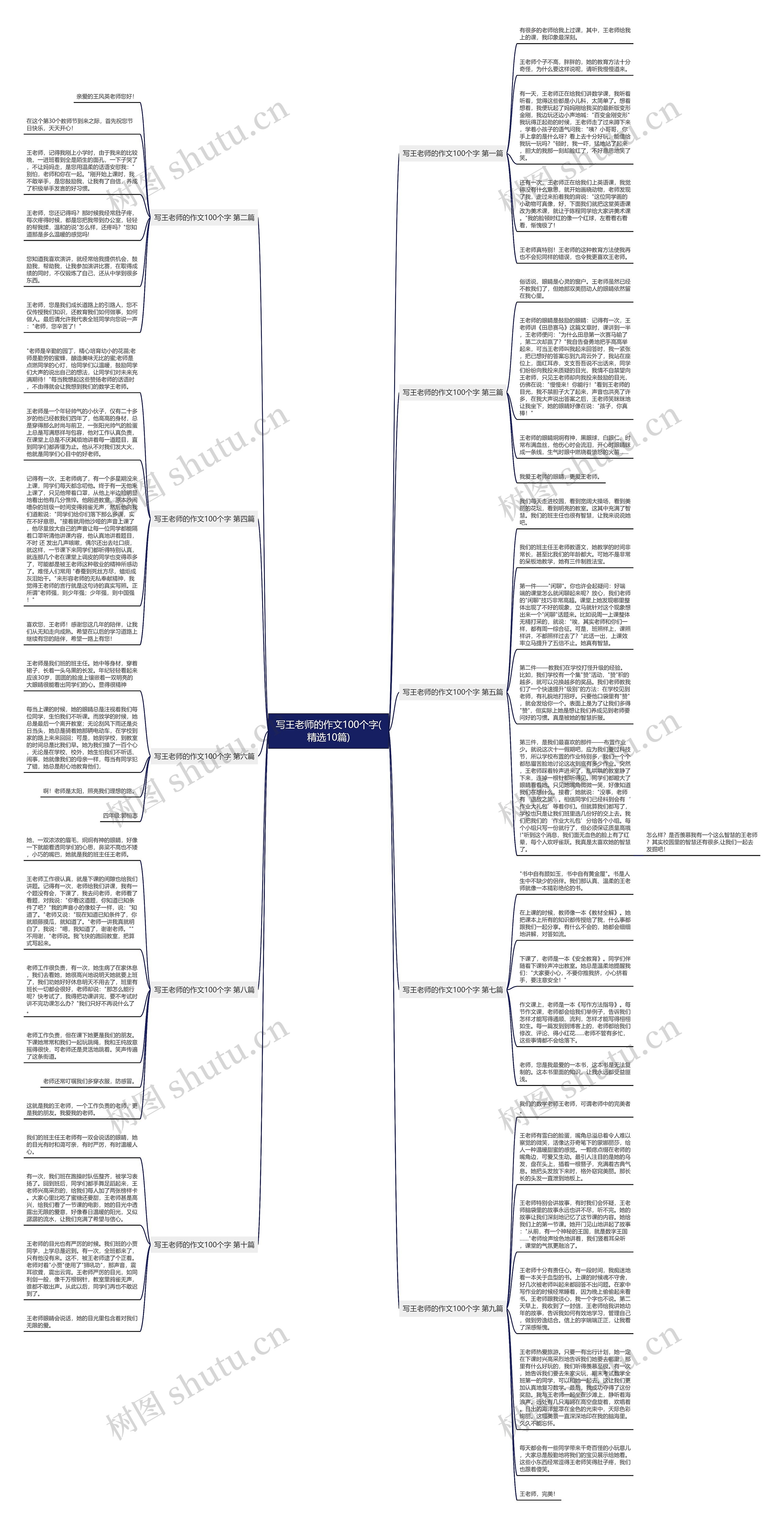 写王老师的作文100个字(精选10篇)