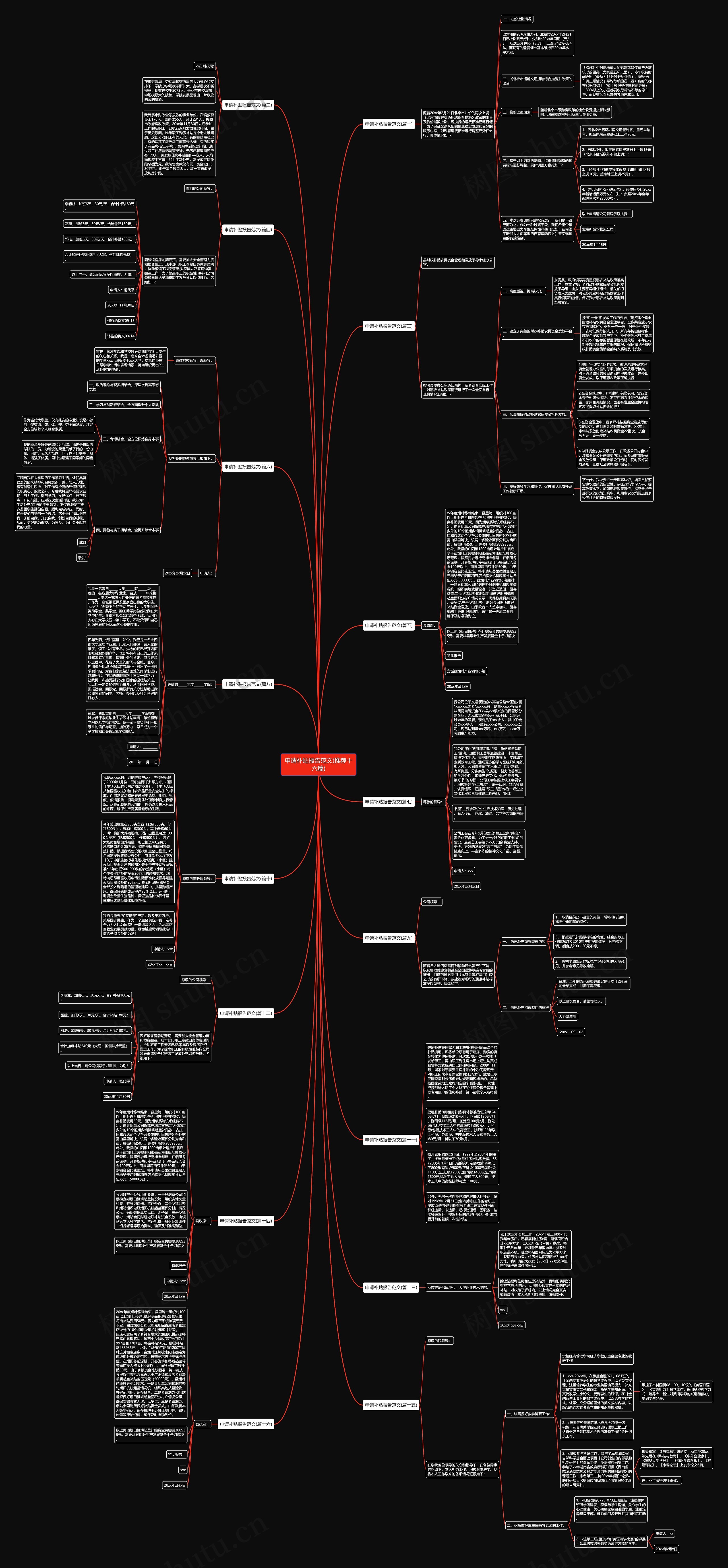 申请补贴报告范文(推荐十六篇)思维导图