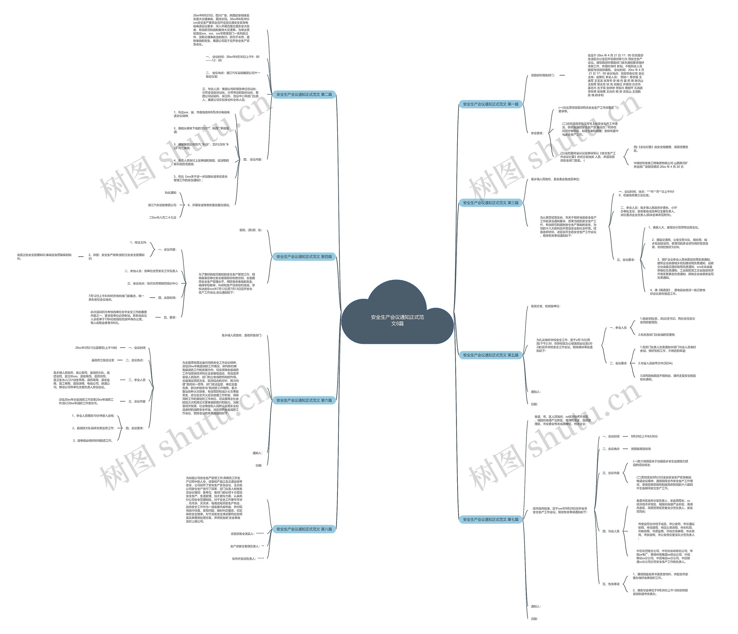 安全生产会议通知正式范文8篇思维导图