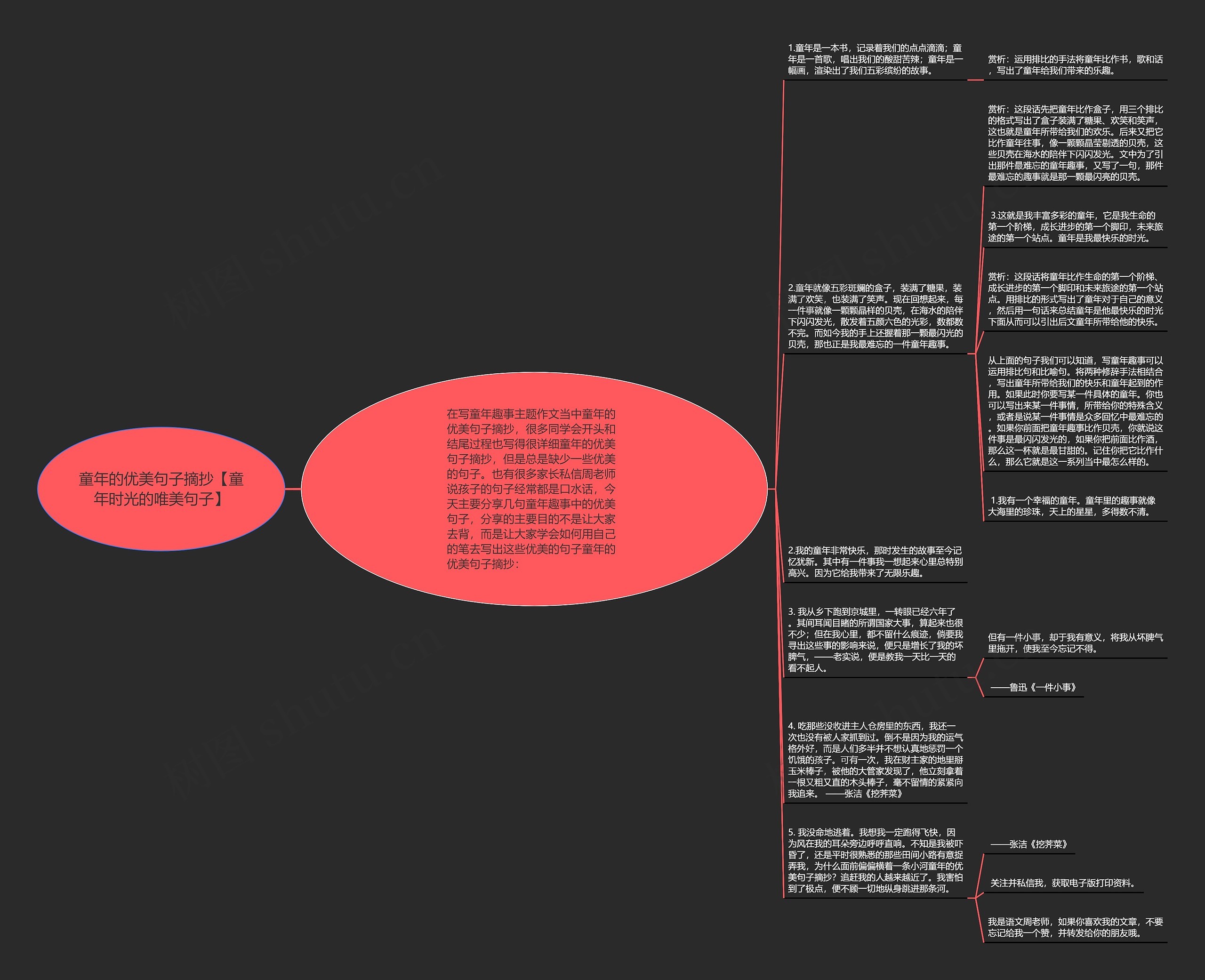 童年的优美句子摘抄【童年时光的唯美句子】思维导图