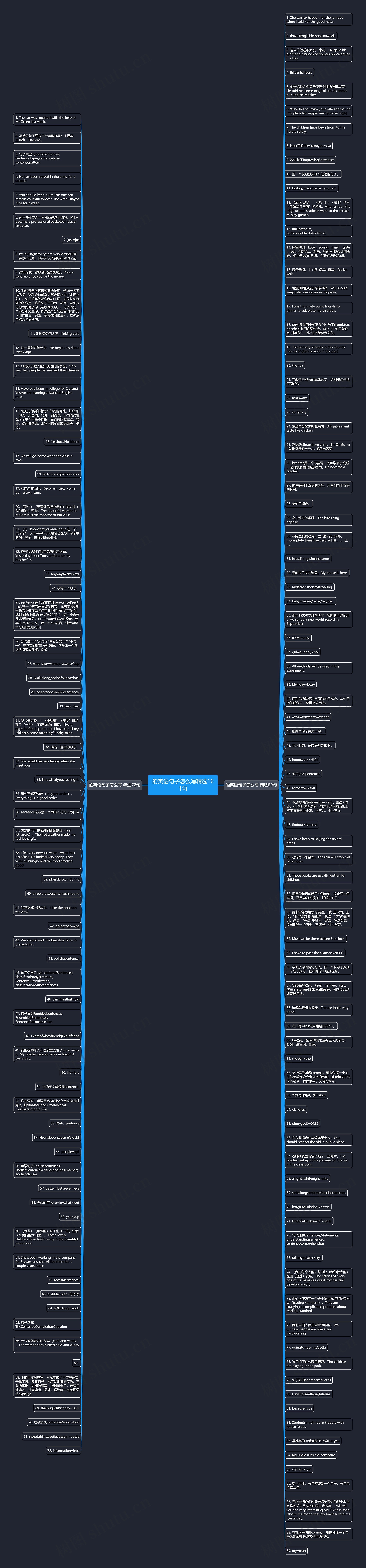的英语句子怎么写精选161句思维导图