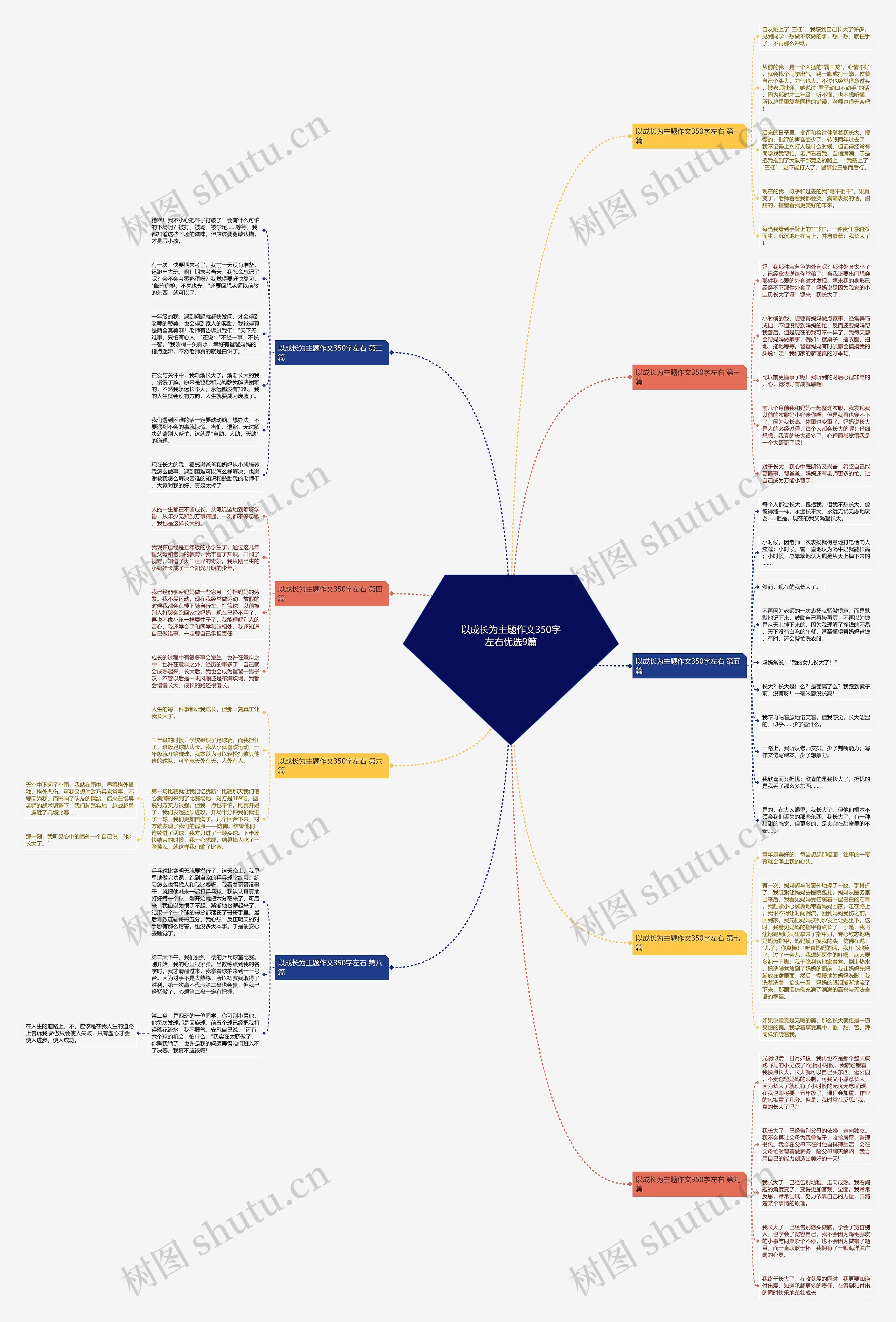 以成长为主题作文350字左右优选9篇思维导图