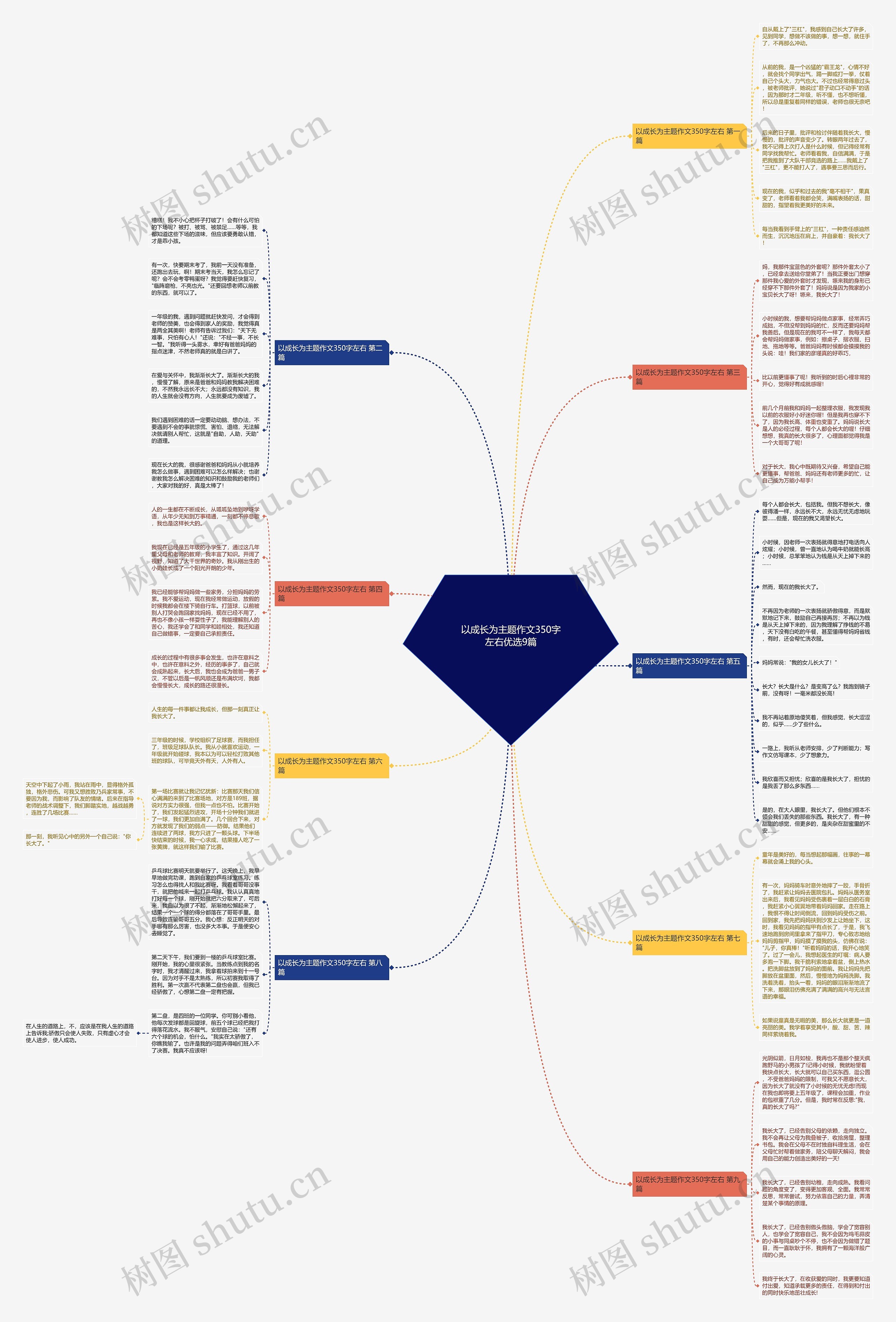 以成长为主题作文350字左右优选9篇 以成长为主题作文350字左右优选9篇