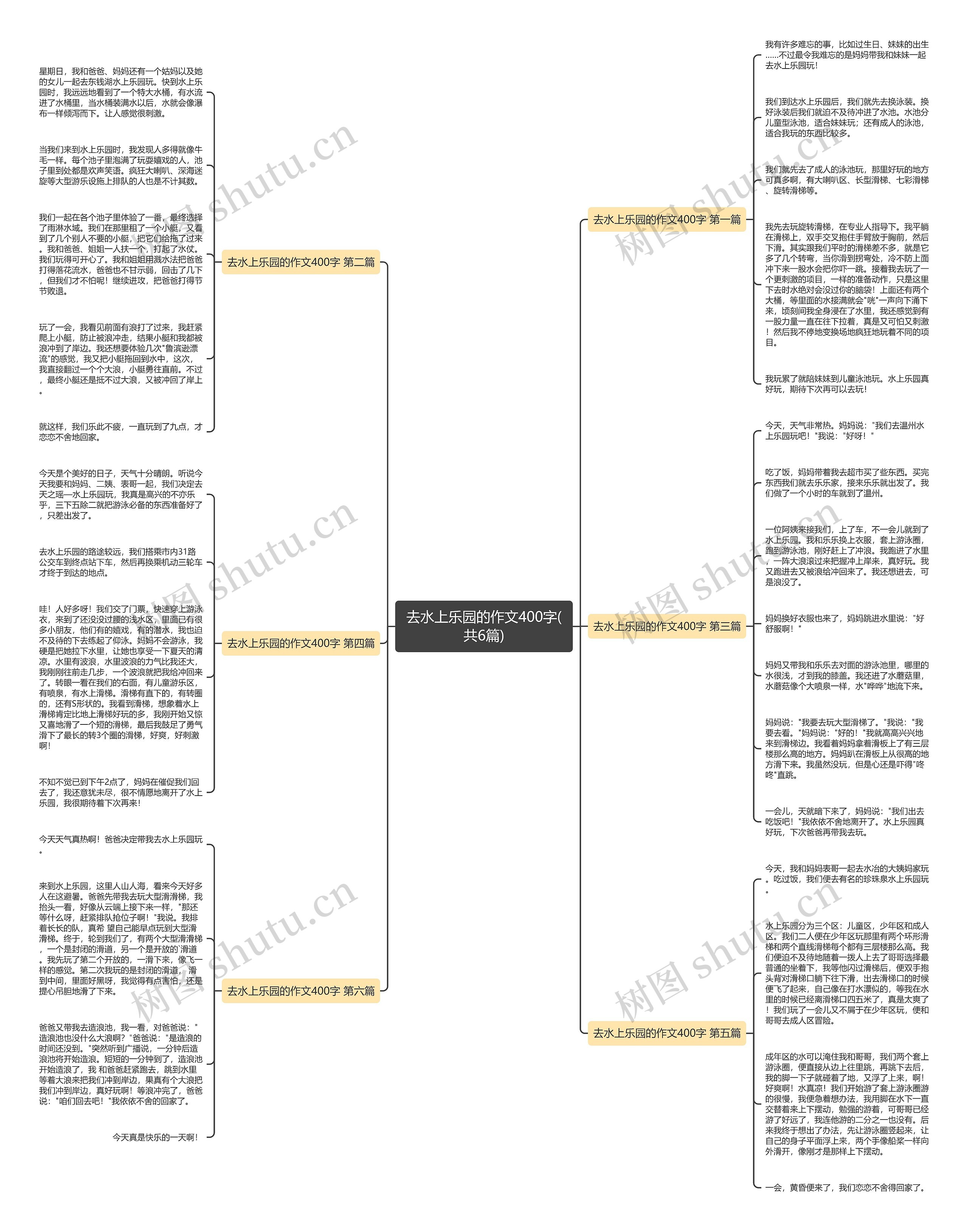 去水上乐园的作文400字(共6篇) 去水上乐园的作文400字(共6篇)