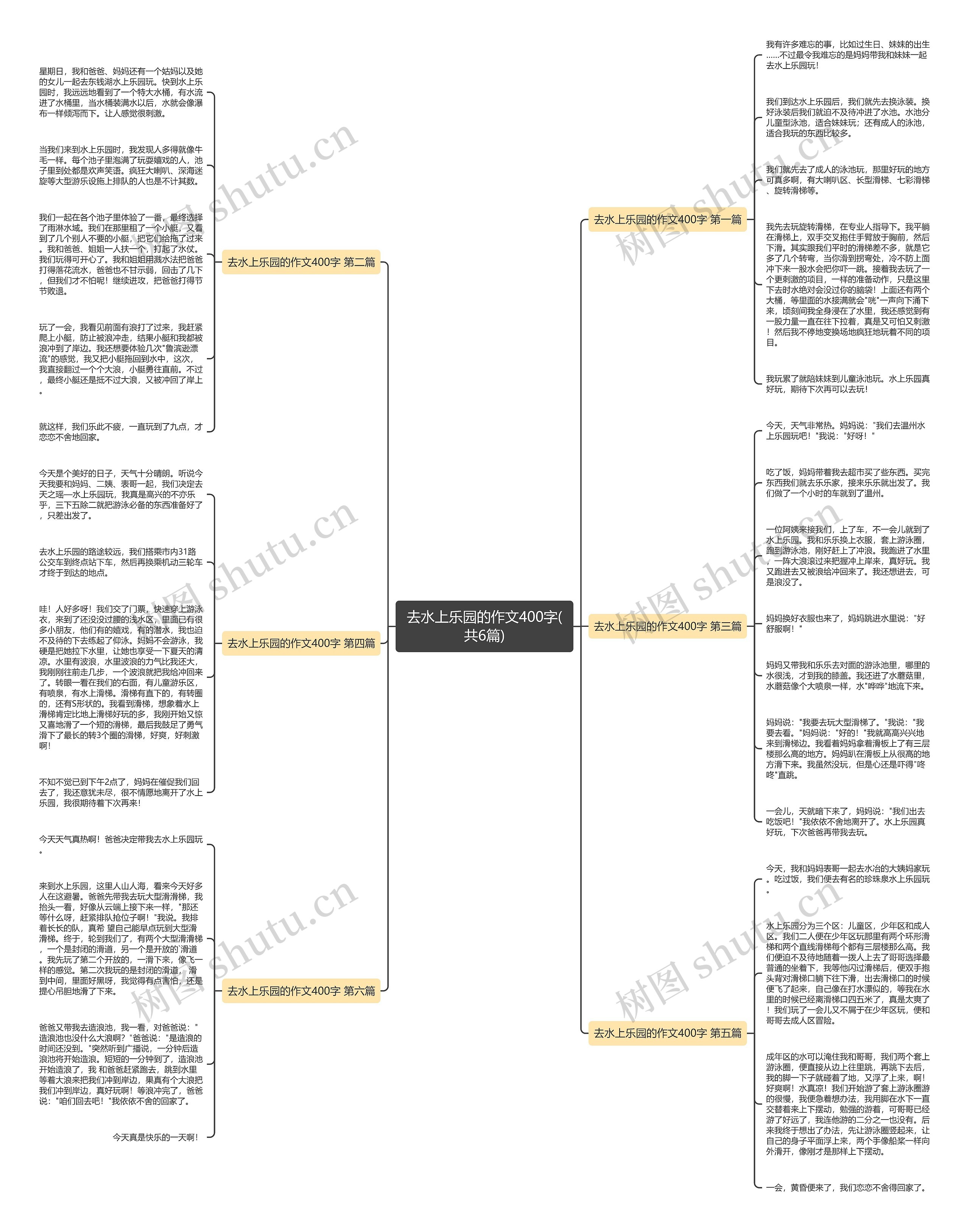 去水上乐园的作文400字(共6篇)思维导图