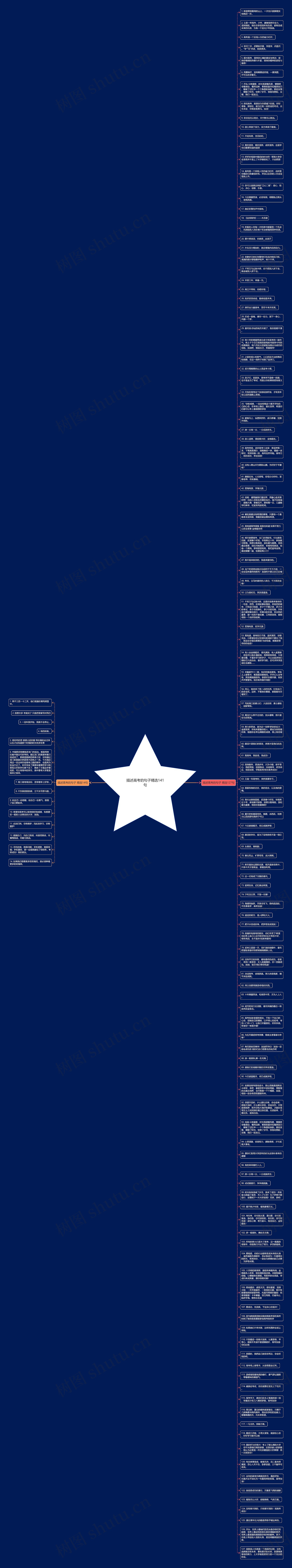 描述高考的句子精选141句思维导图
