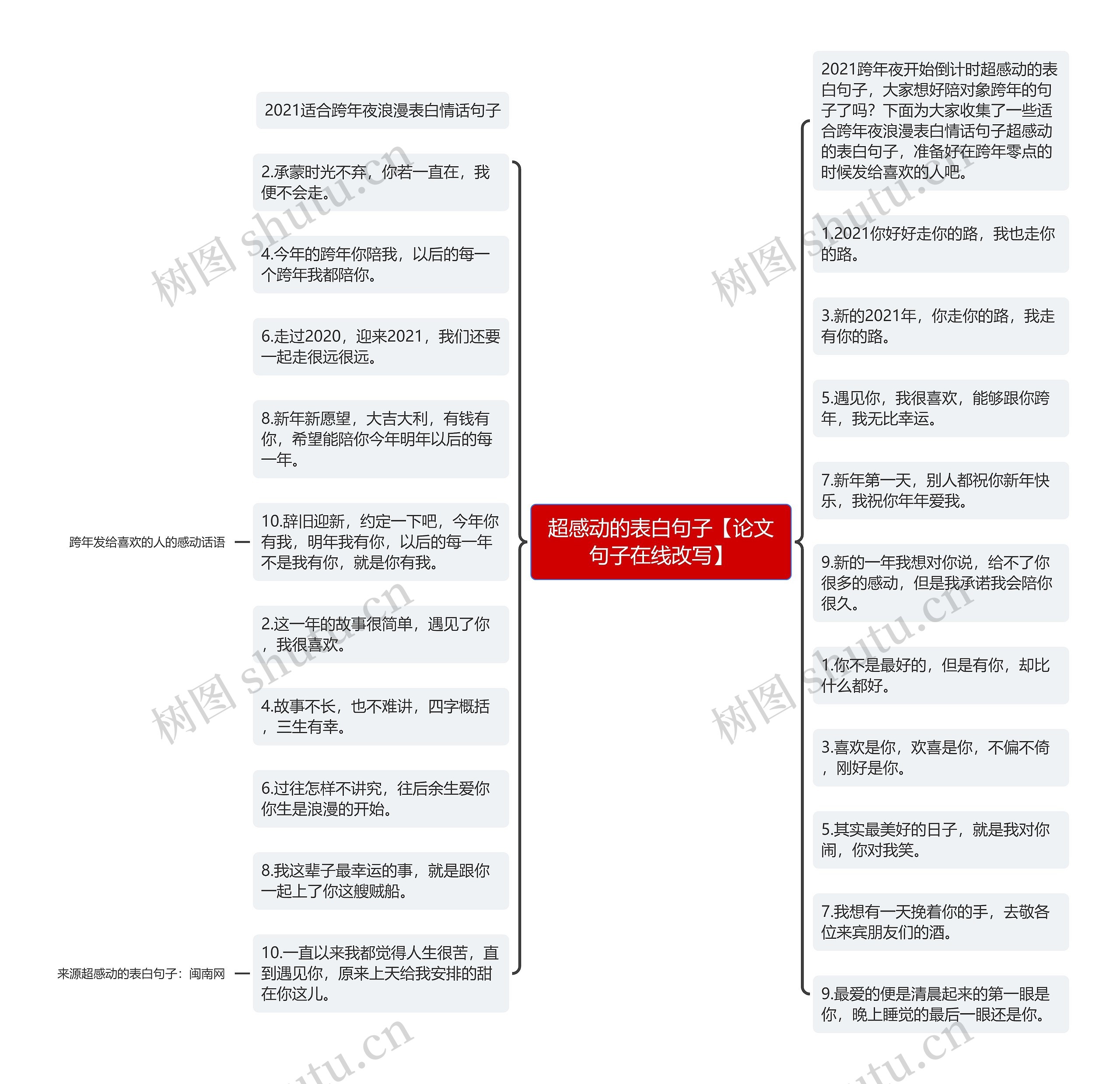 超感动的表白句子【论文句子在线改写】思维导图