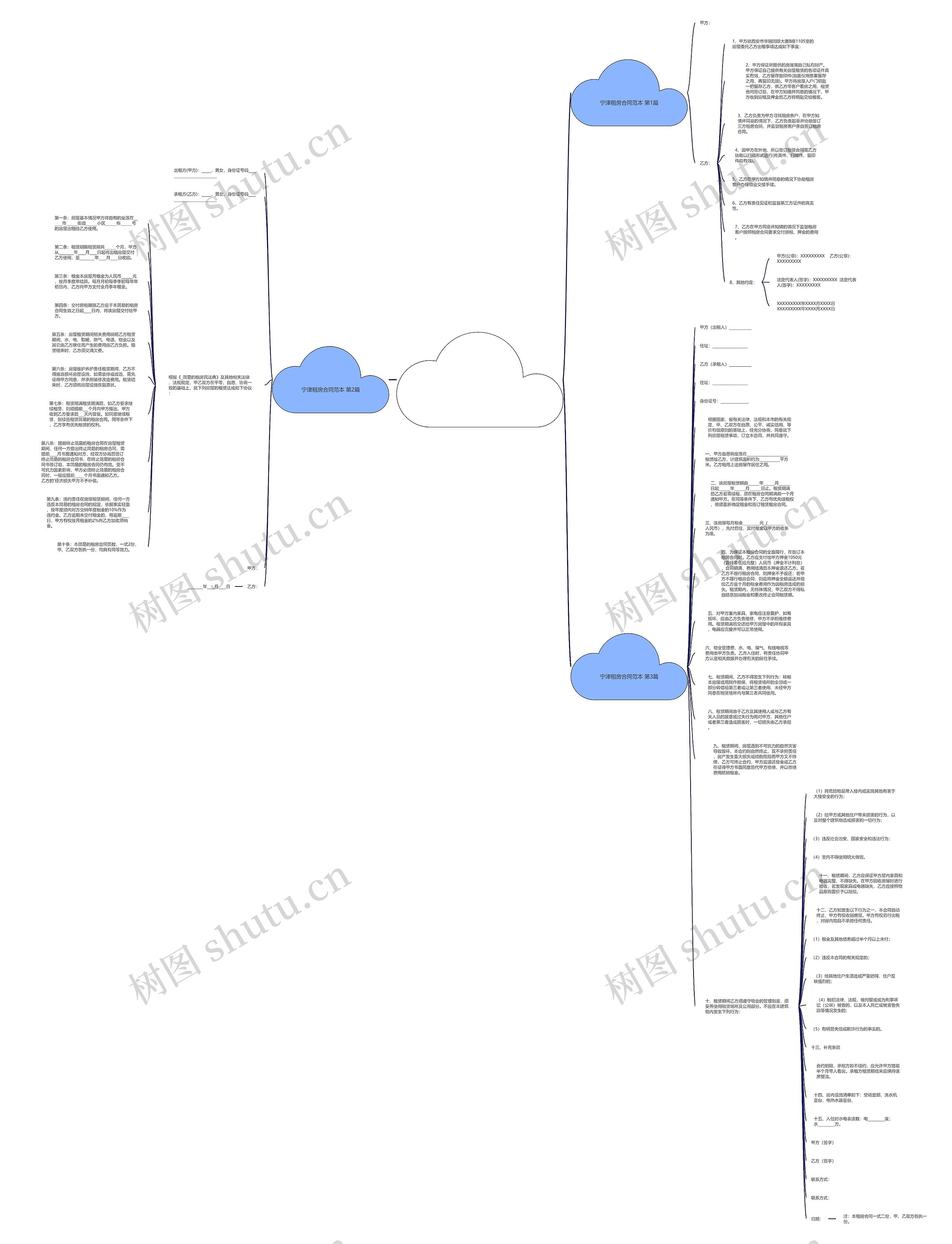 宁津租房合同范本(实用3篇)思维导图