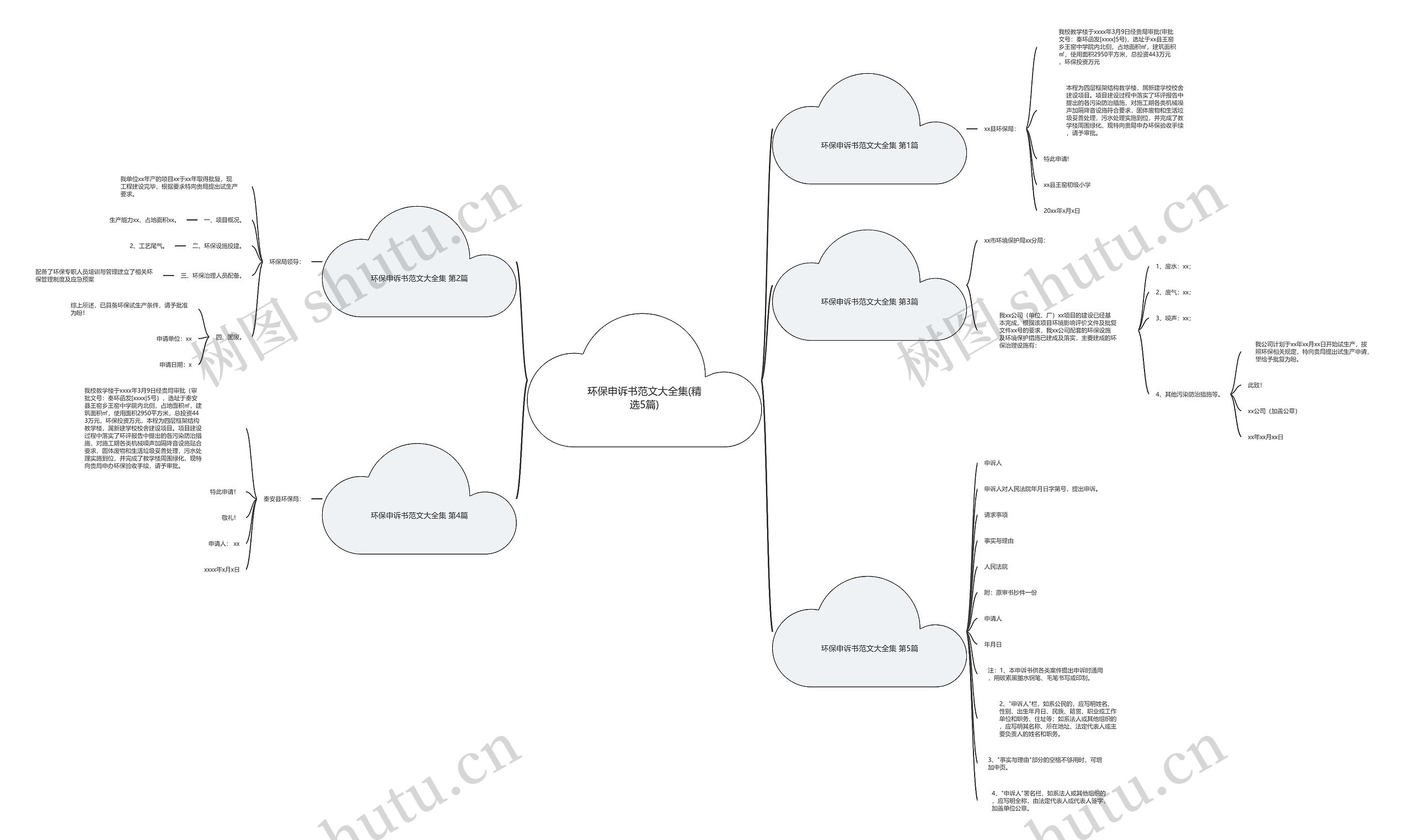 环保申诉书范文大全集(精选5篇) 环保申诉书范文大全集(精选5篇)