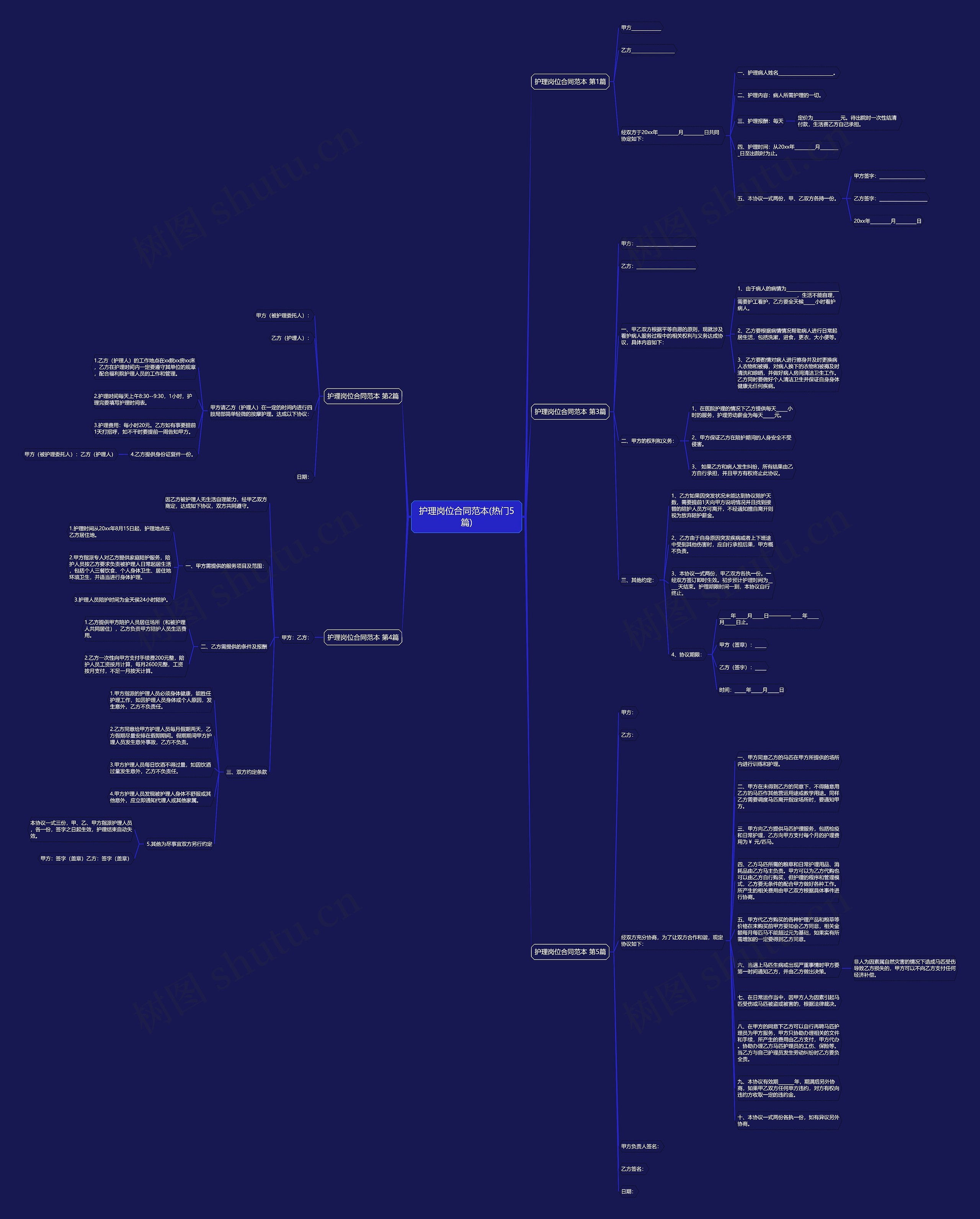 护理岗位合同范本(热门5篇)思维导图