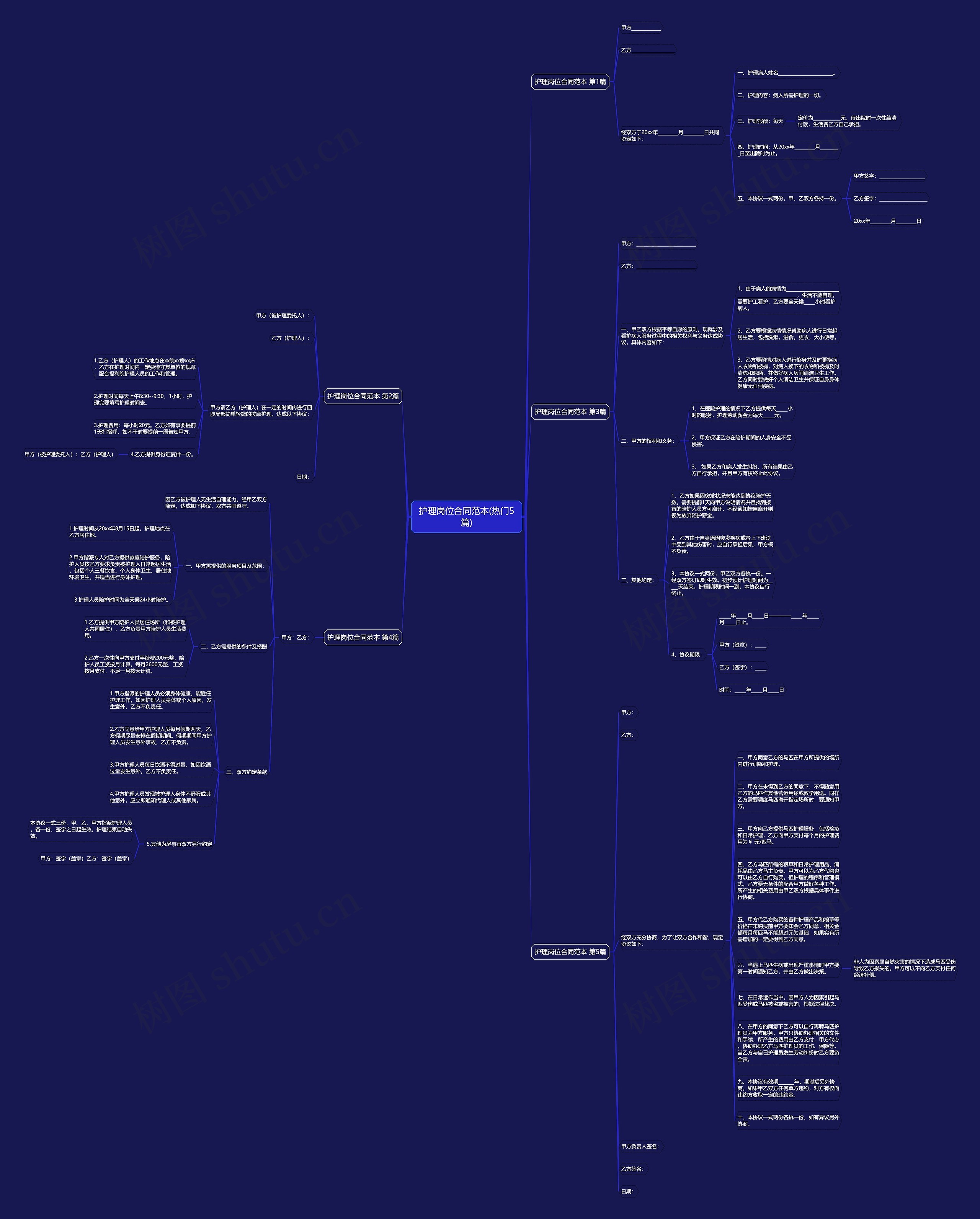 护理岗位合同范本(热门5篇) 护理岗位合同范本(热门5篇)