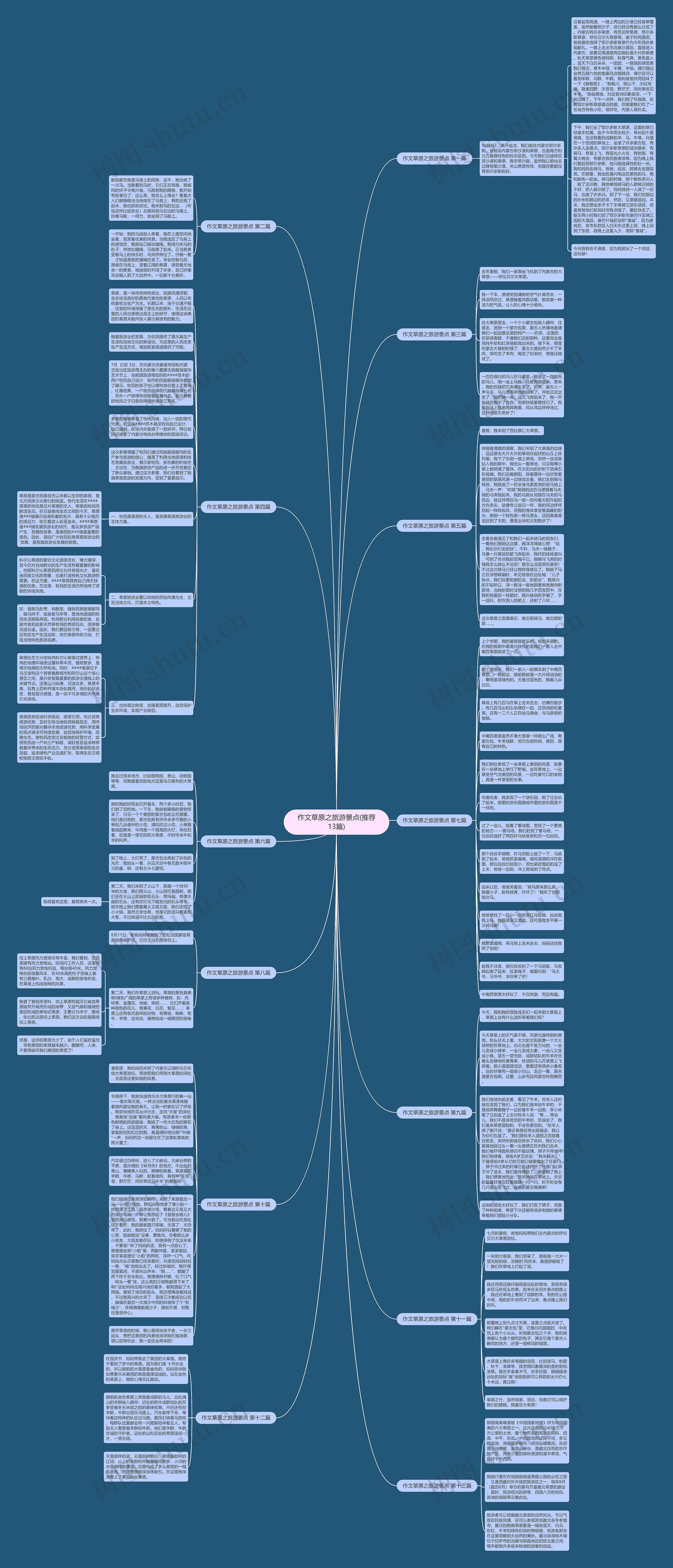 作文草原之旅游景点(推荐13篇)思维导图