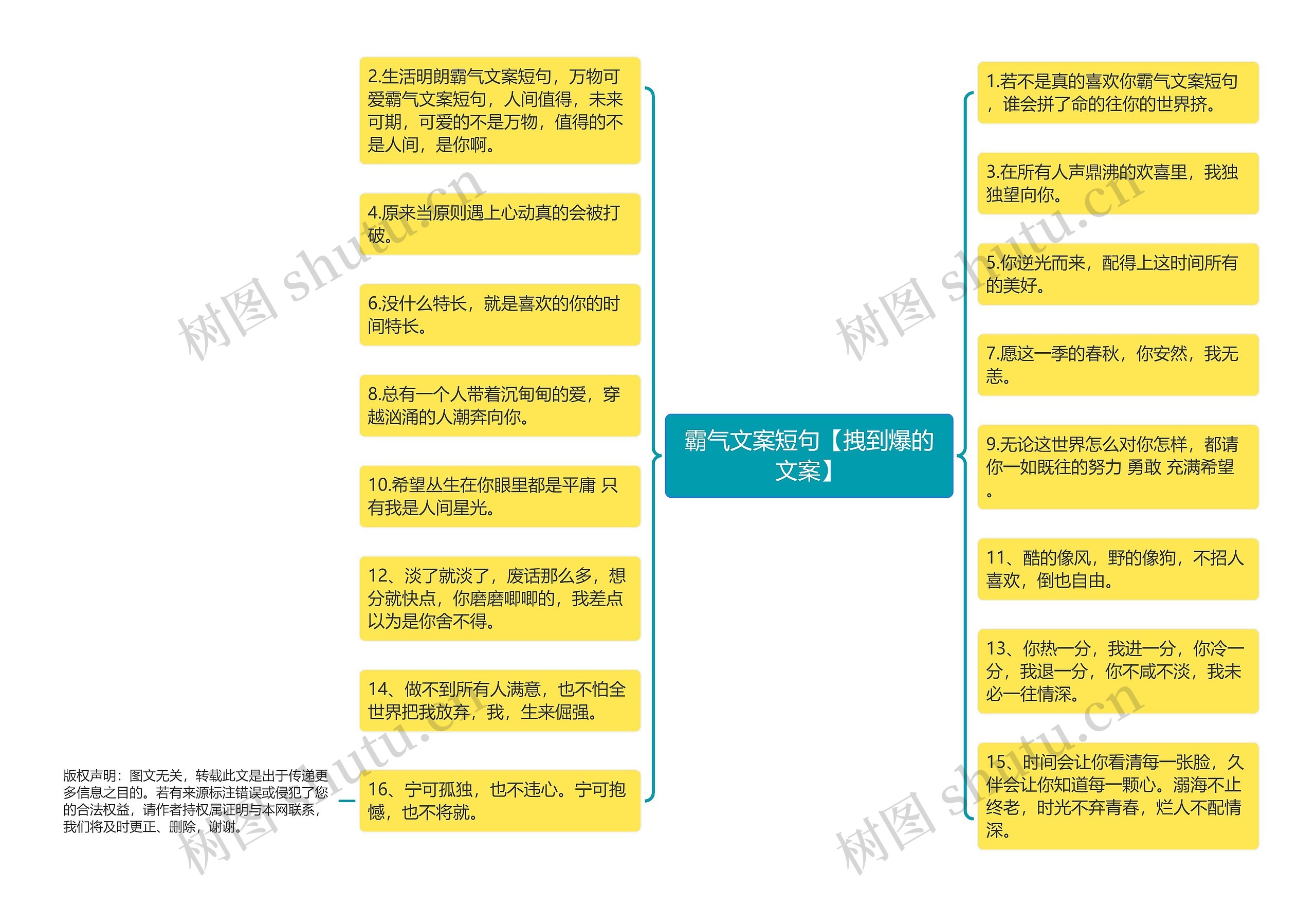 霸气文案短句【拽到爆的文案】思维导图