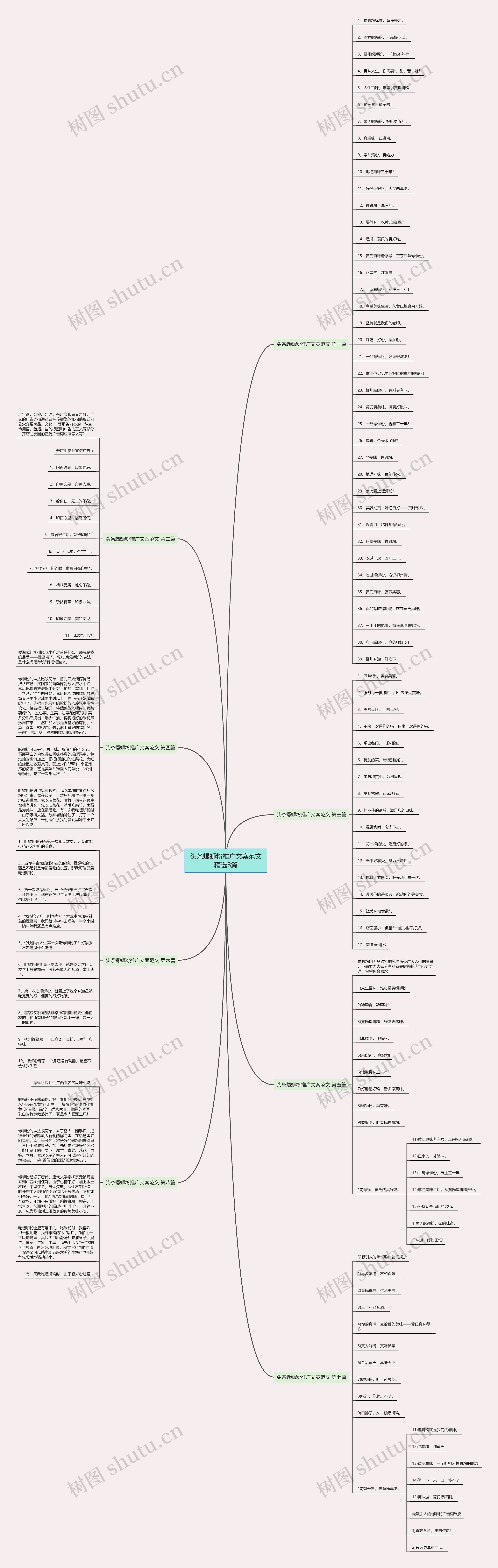 头条螺蛳粉推广文案范文精选8篇思维导图