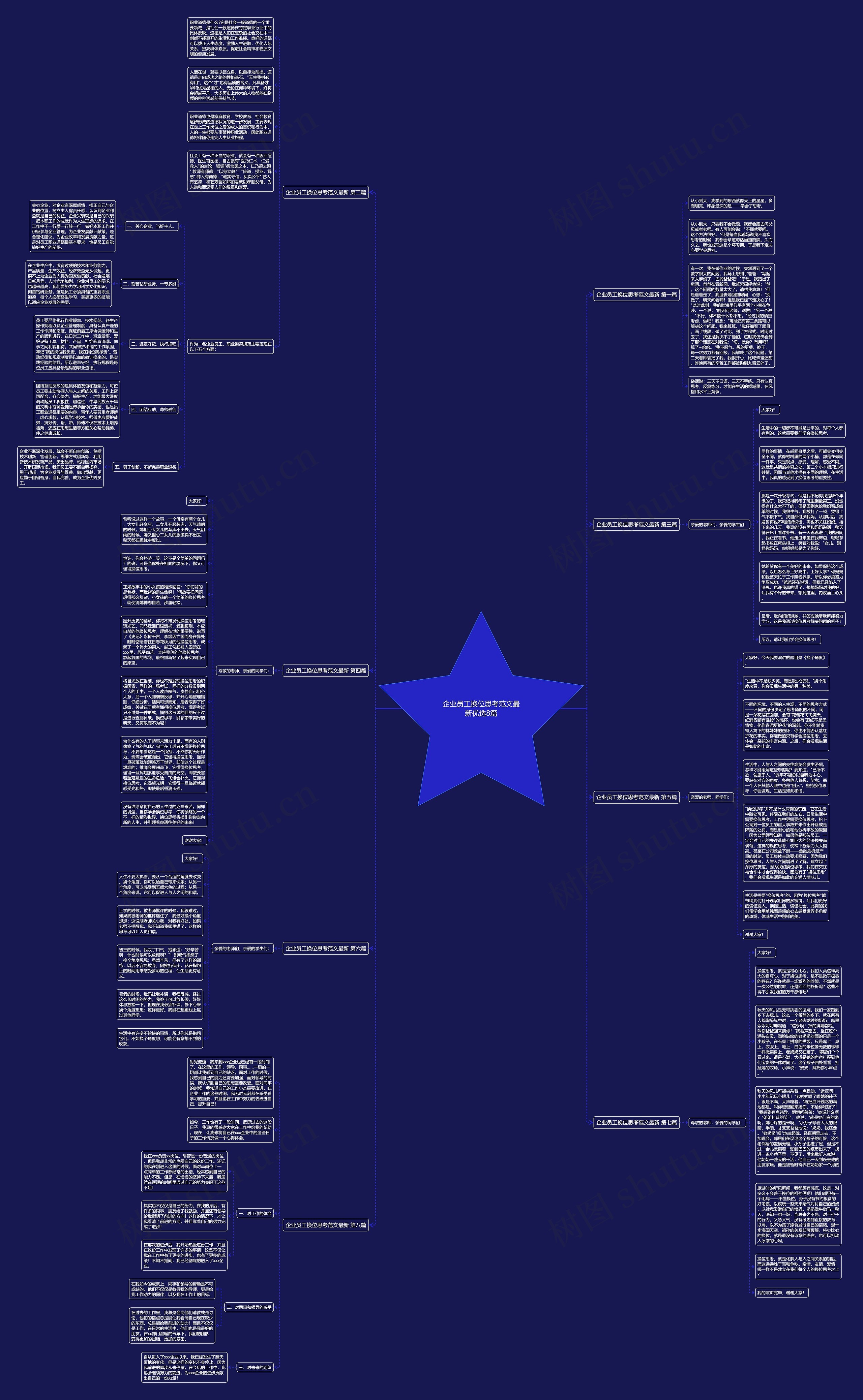 企业员工换位思考范文最新优选8篇思维导图