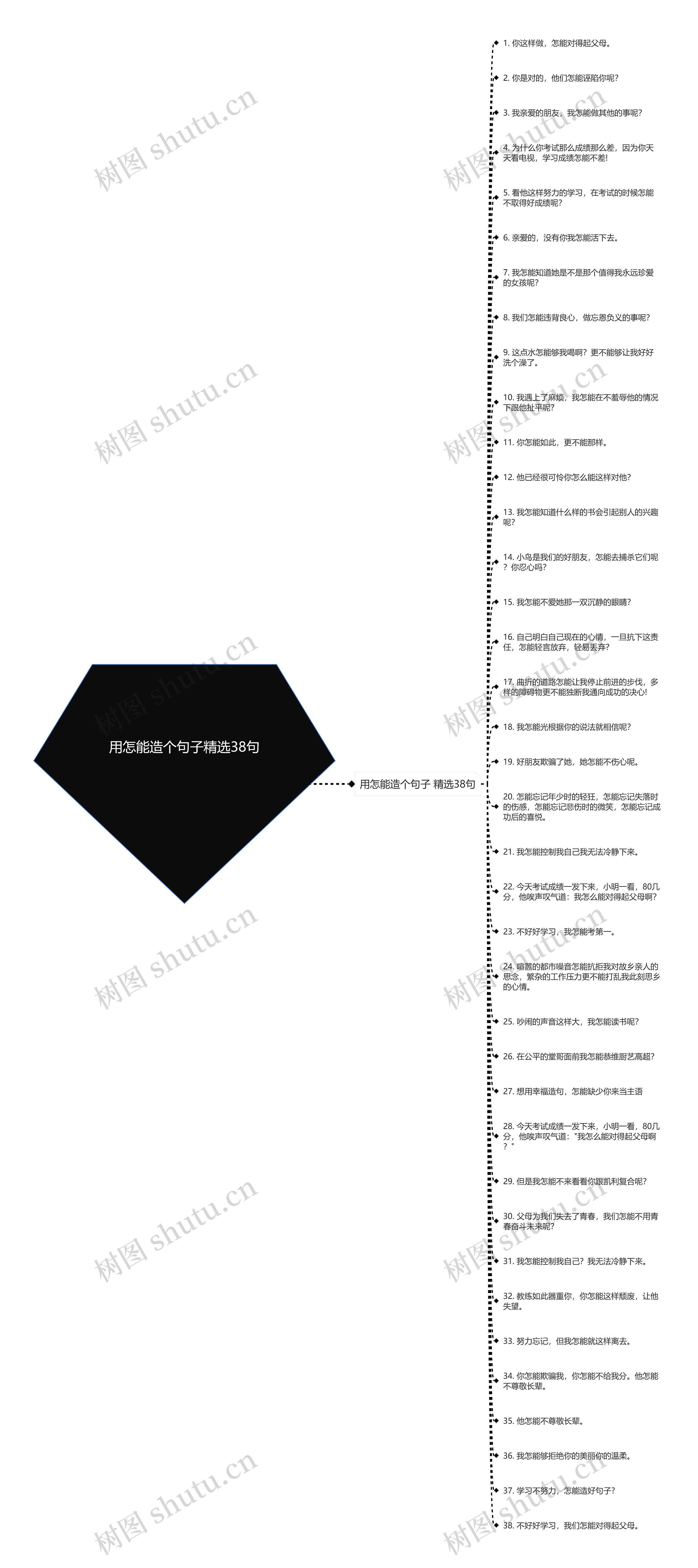 用怎能造个句子精选38句