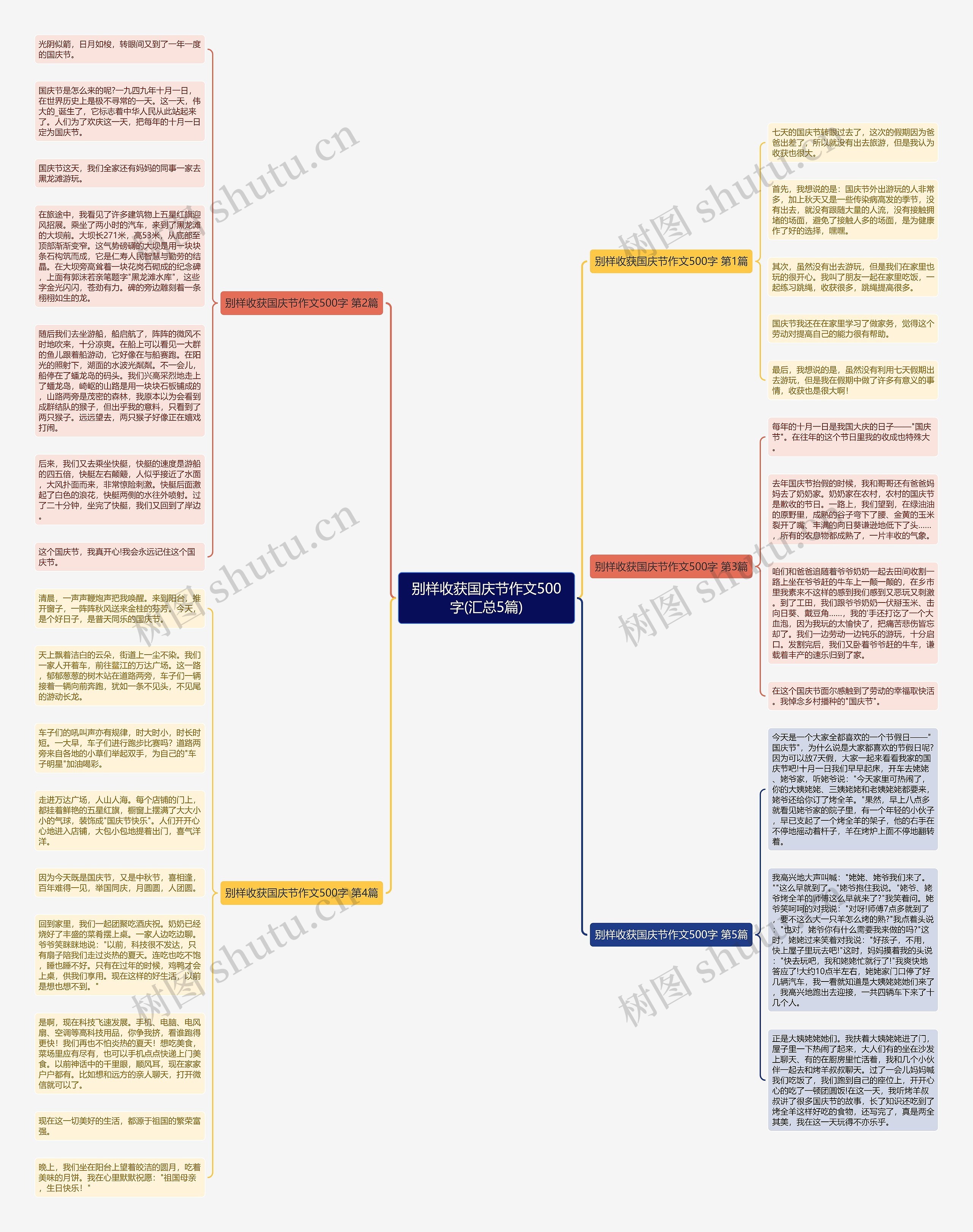 别样收获国庆节作文500字(汇总5篇)思维导图