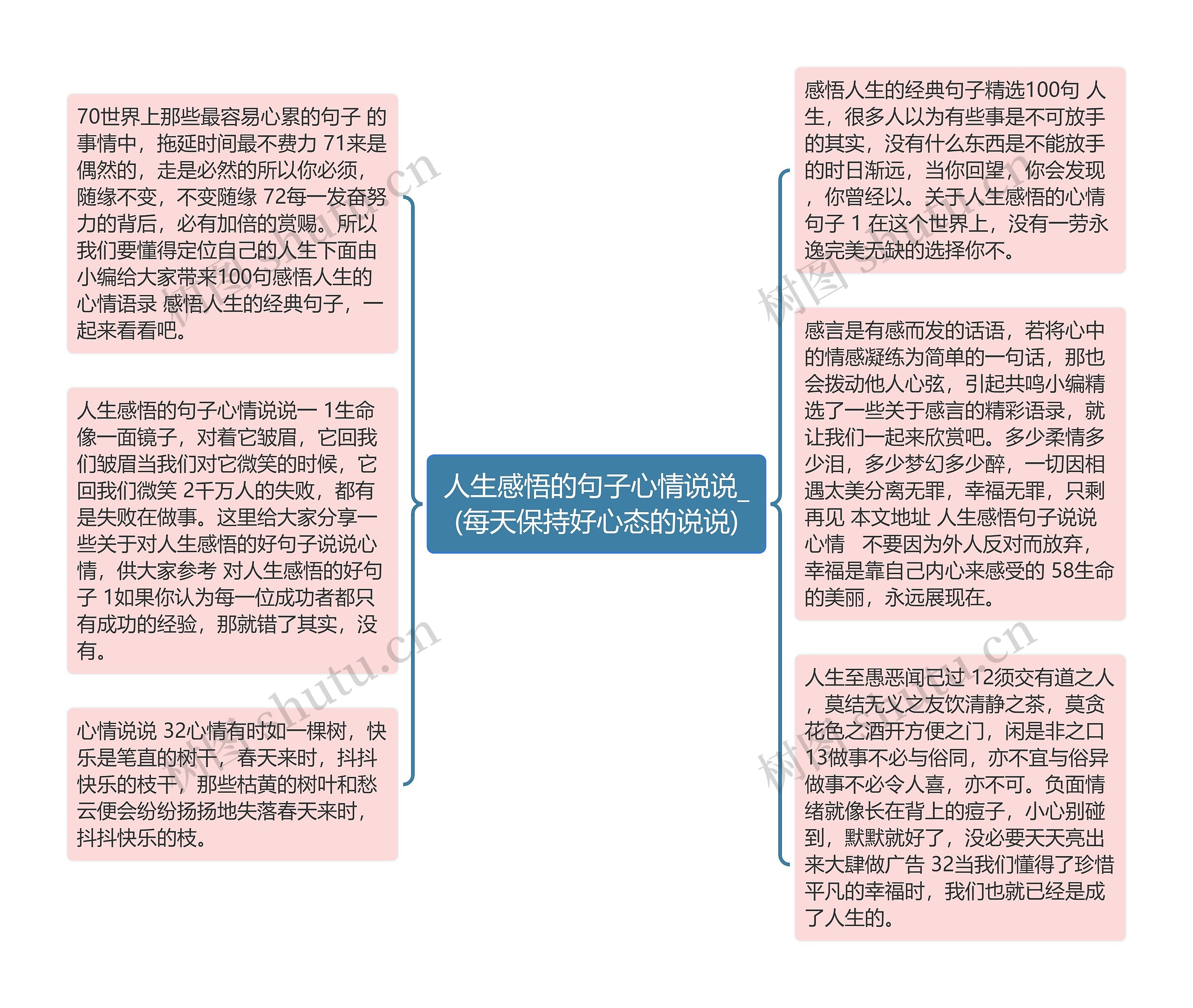 人生感悟的句子心情说说_(每天保持好心态的说说)思维导图