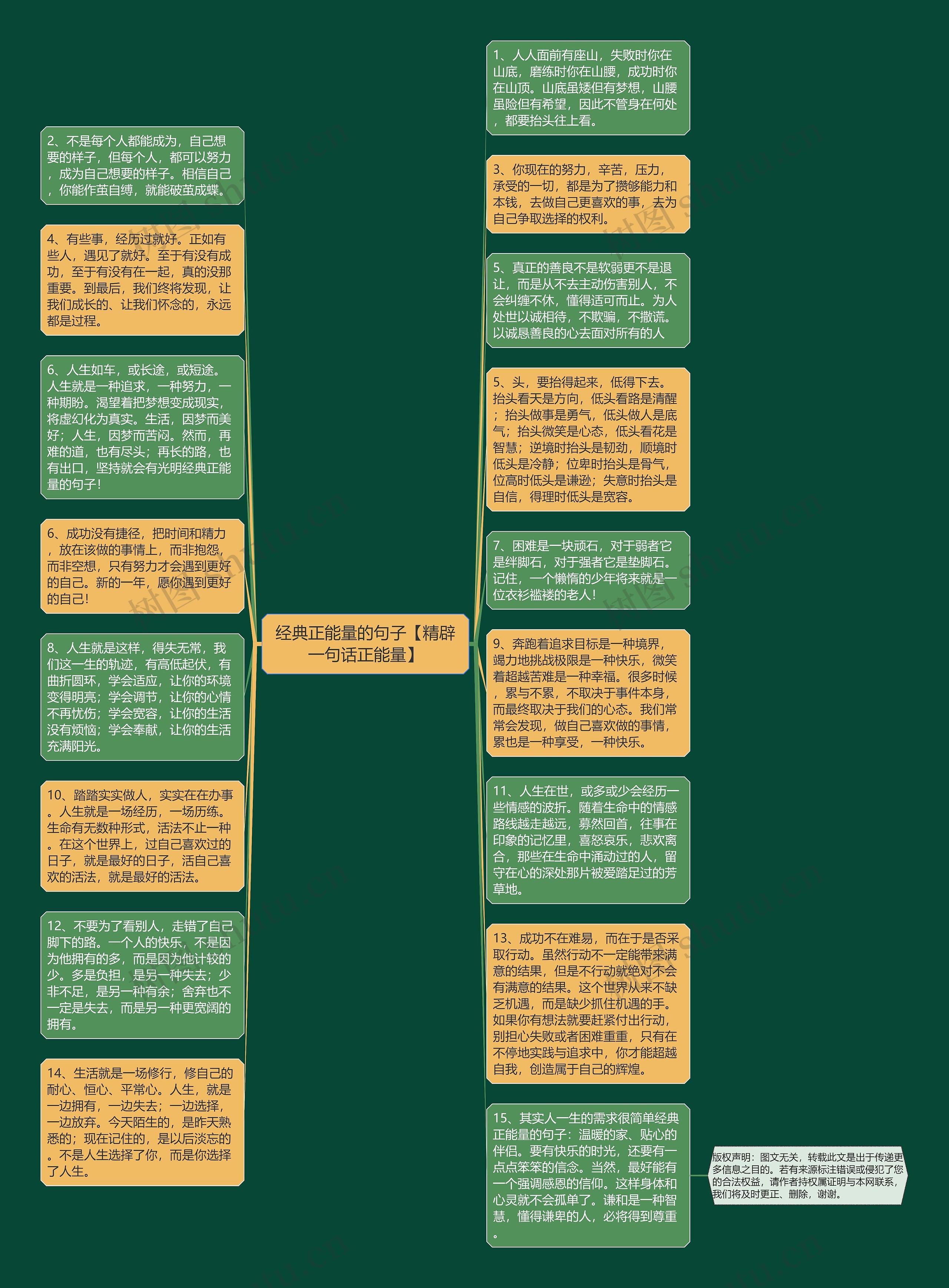 经典正能量的句子【精辟一句话正能量】思维导图