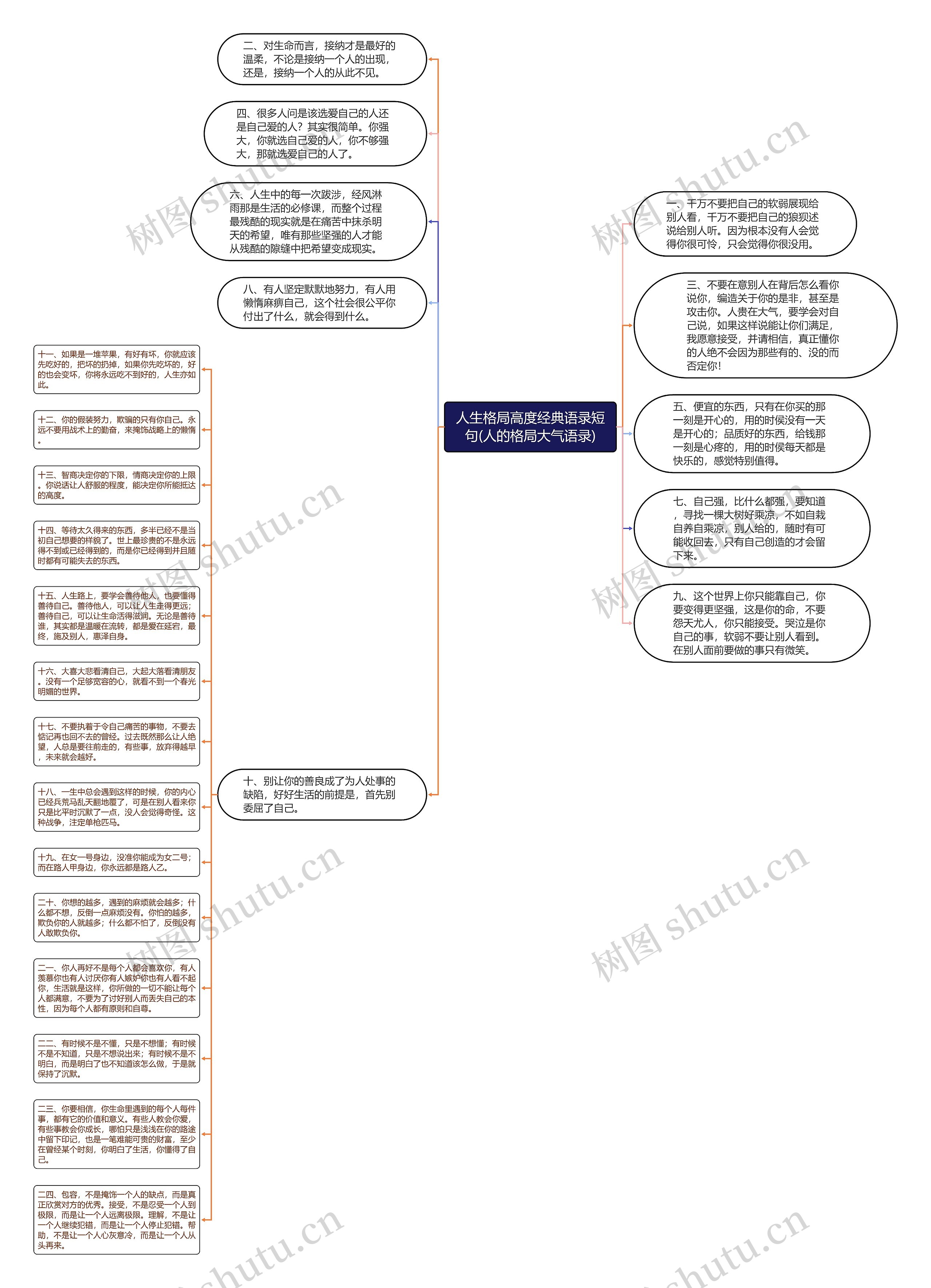 人生格局高度经典语录短句(人的格局大气语录)思维导图