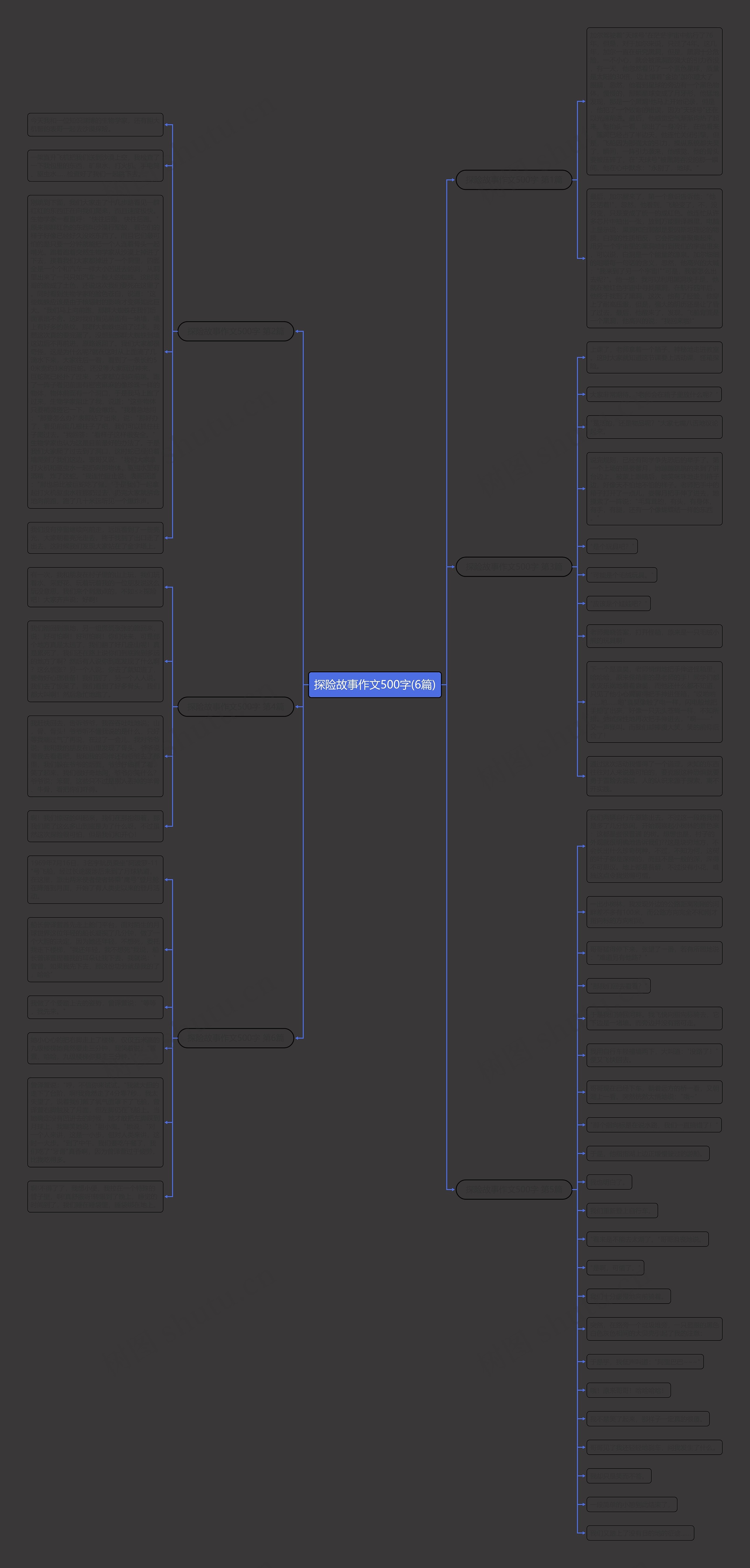 探险故事作文500字(6篇)思维导图