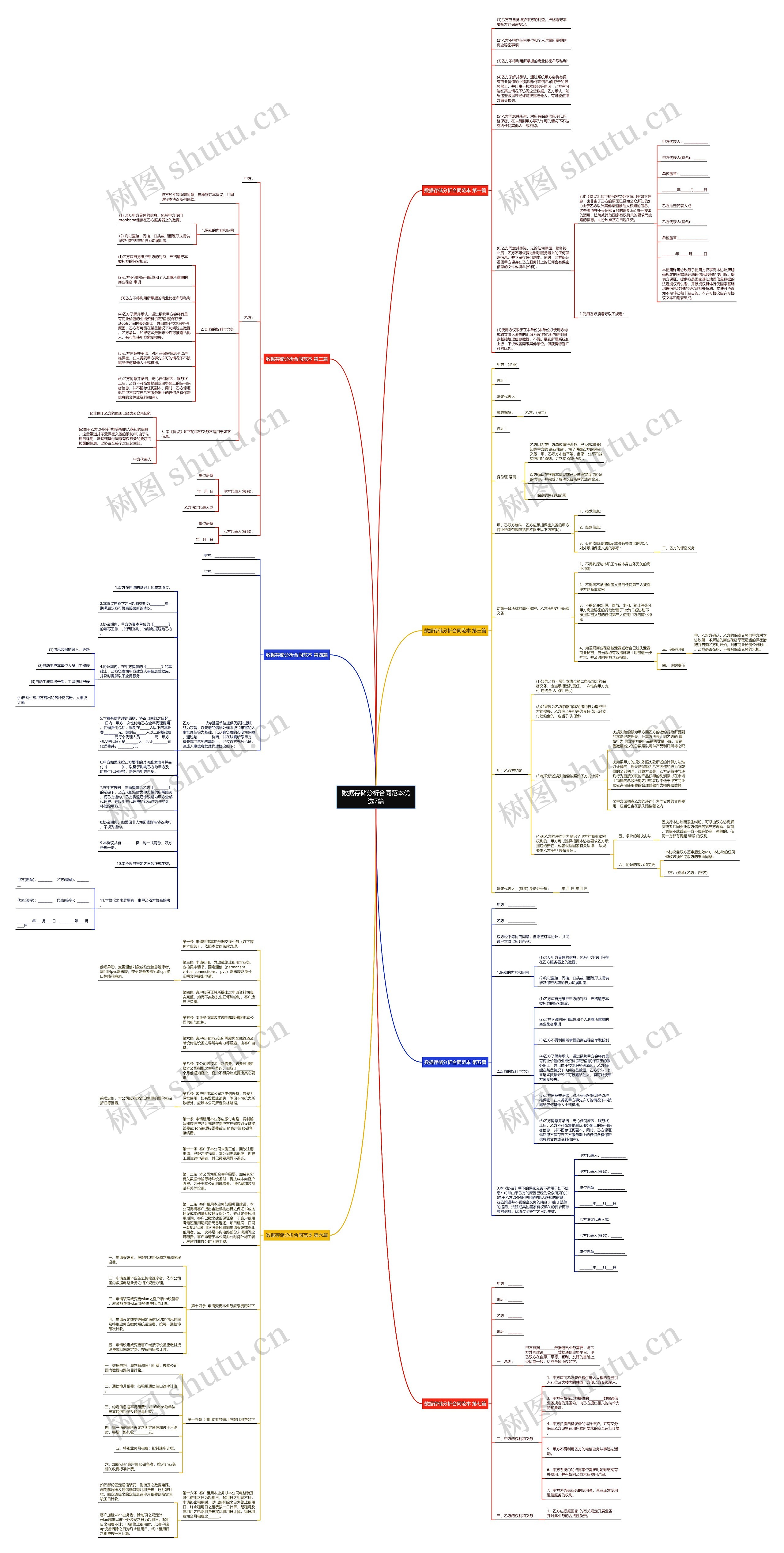 数据存储分析合同范本优选7篇思维导图