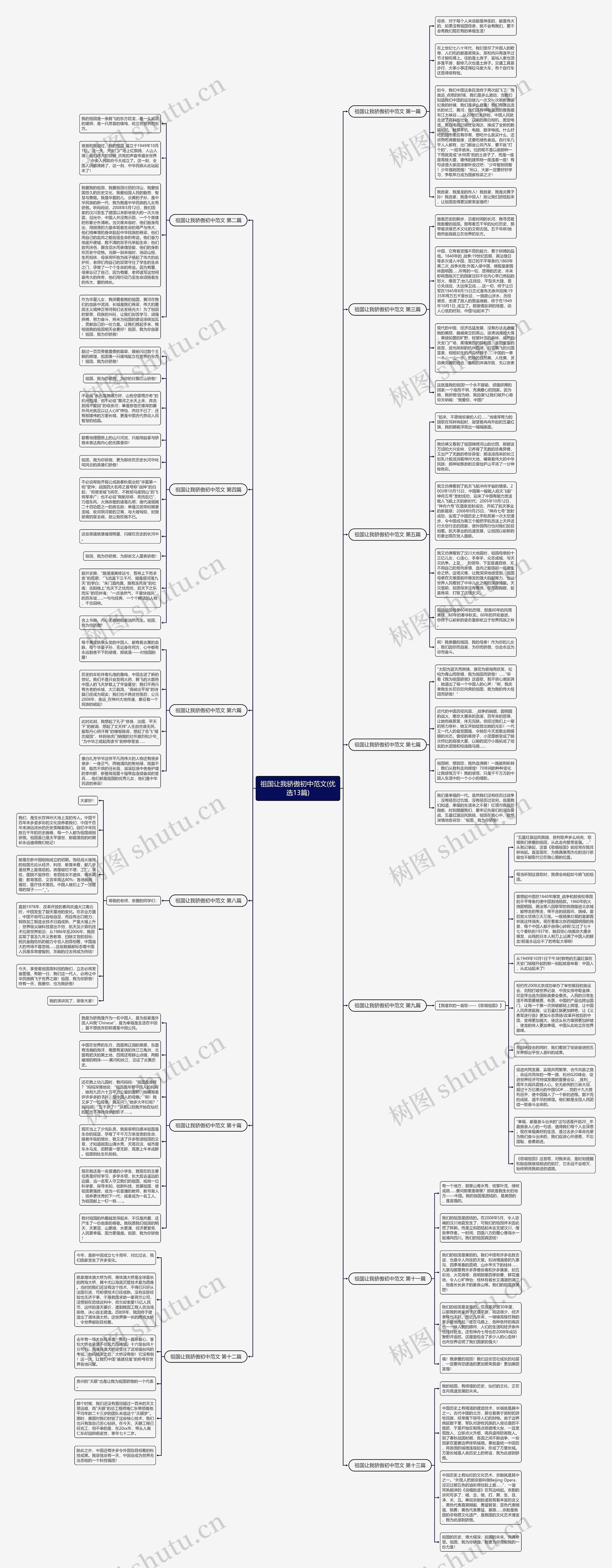 祖国让我骄傲初中范文(优选13篇)思维导图