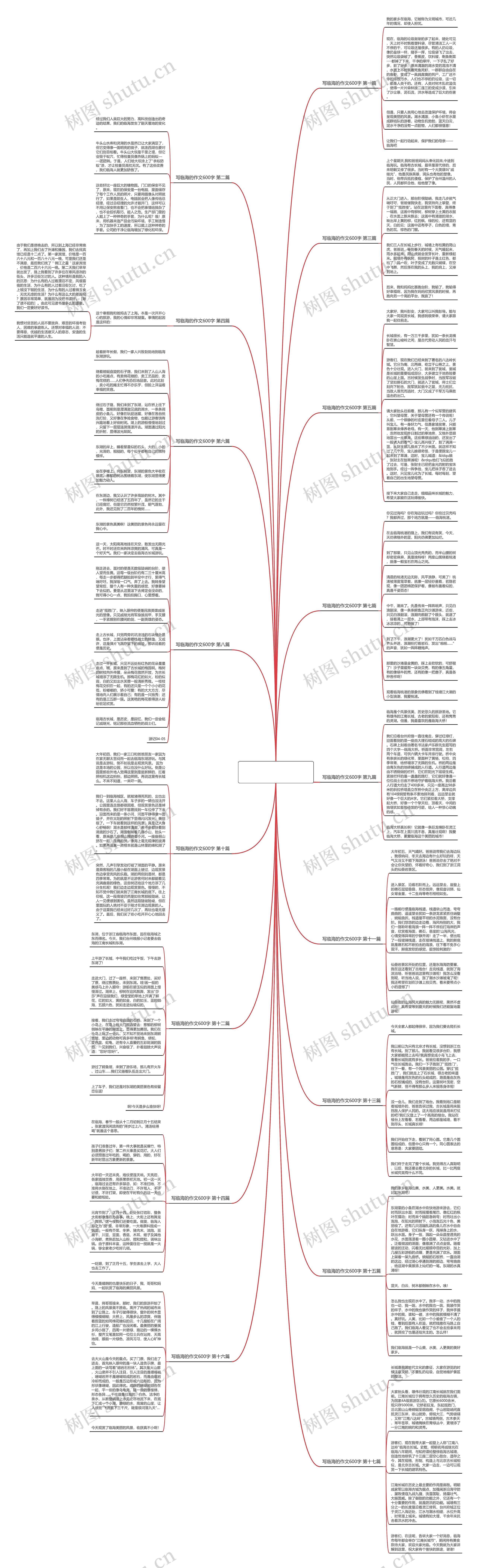 写临海的作文600字(精选17篇)思维导图