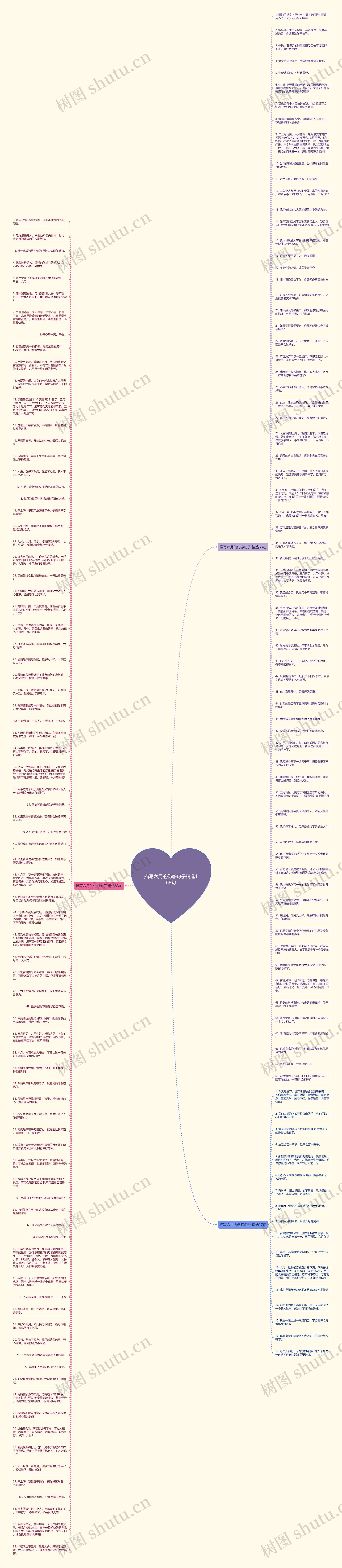 描写六月的伤感句子精选168句思维导图