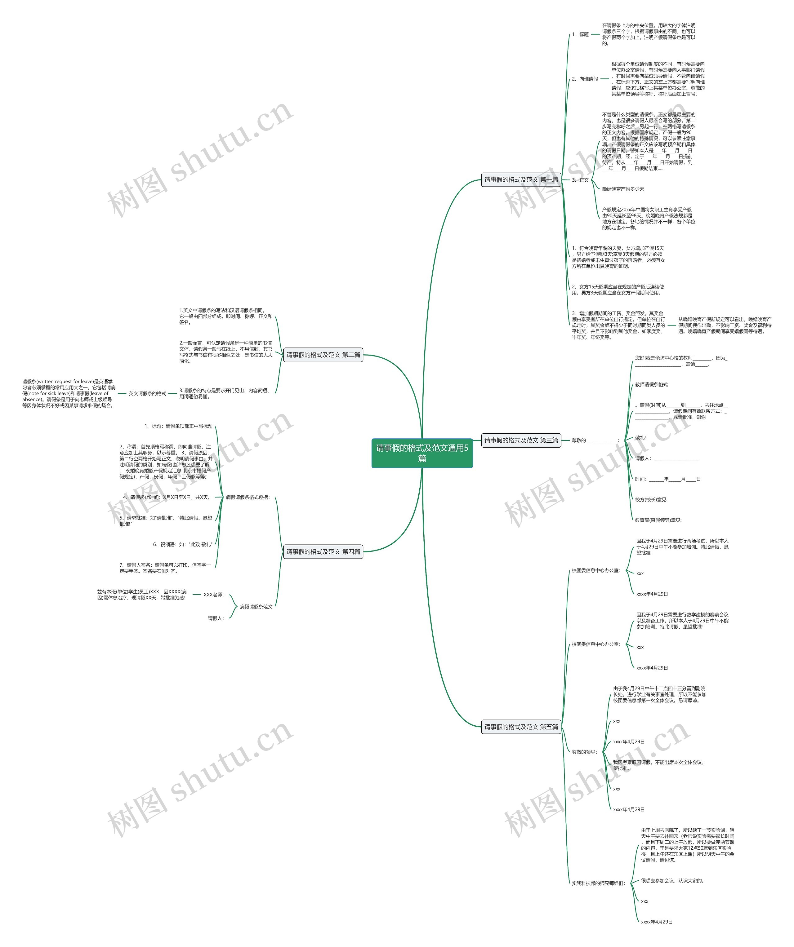 请事假的格式及范文通用5篇思维导图