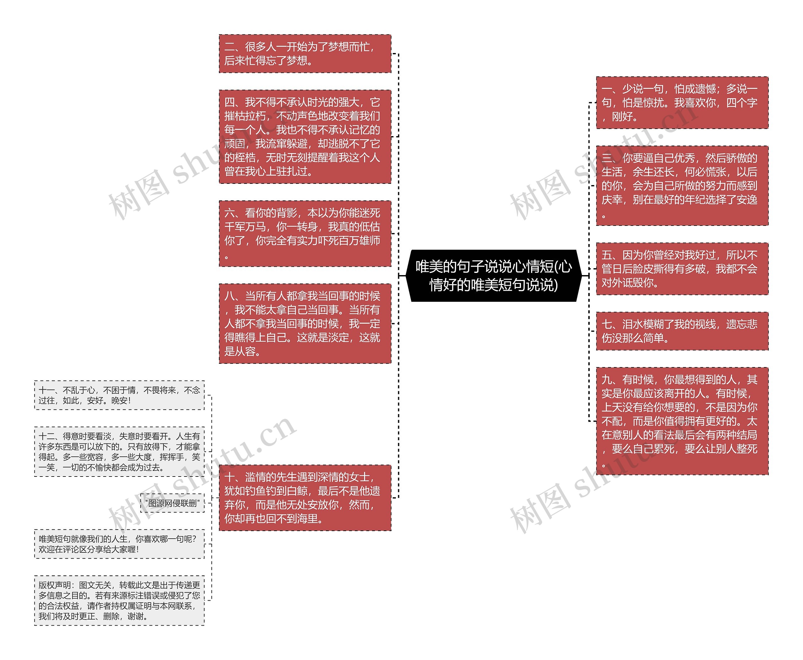 唯美的句子说说心情短(心情好的唯美短句说说)思维导图