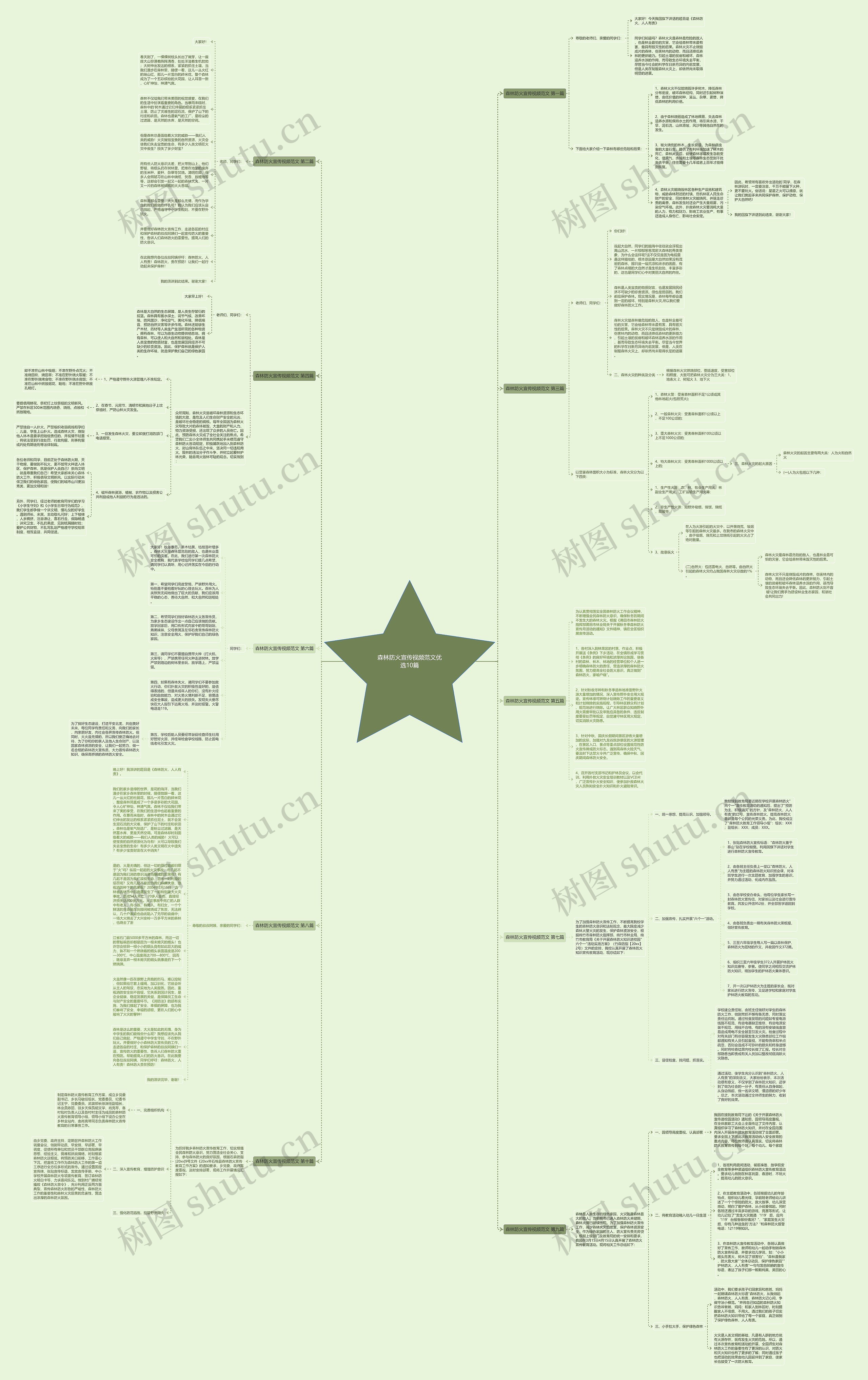 森林防火宣传视频范文优选10篇思维导图
