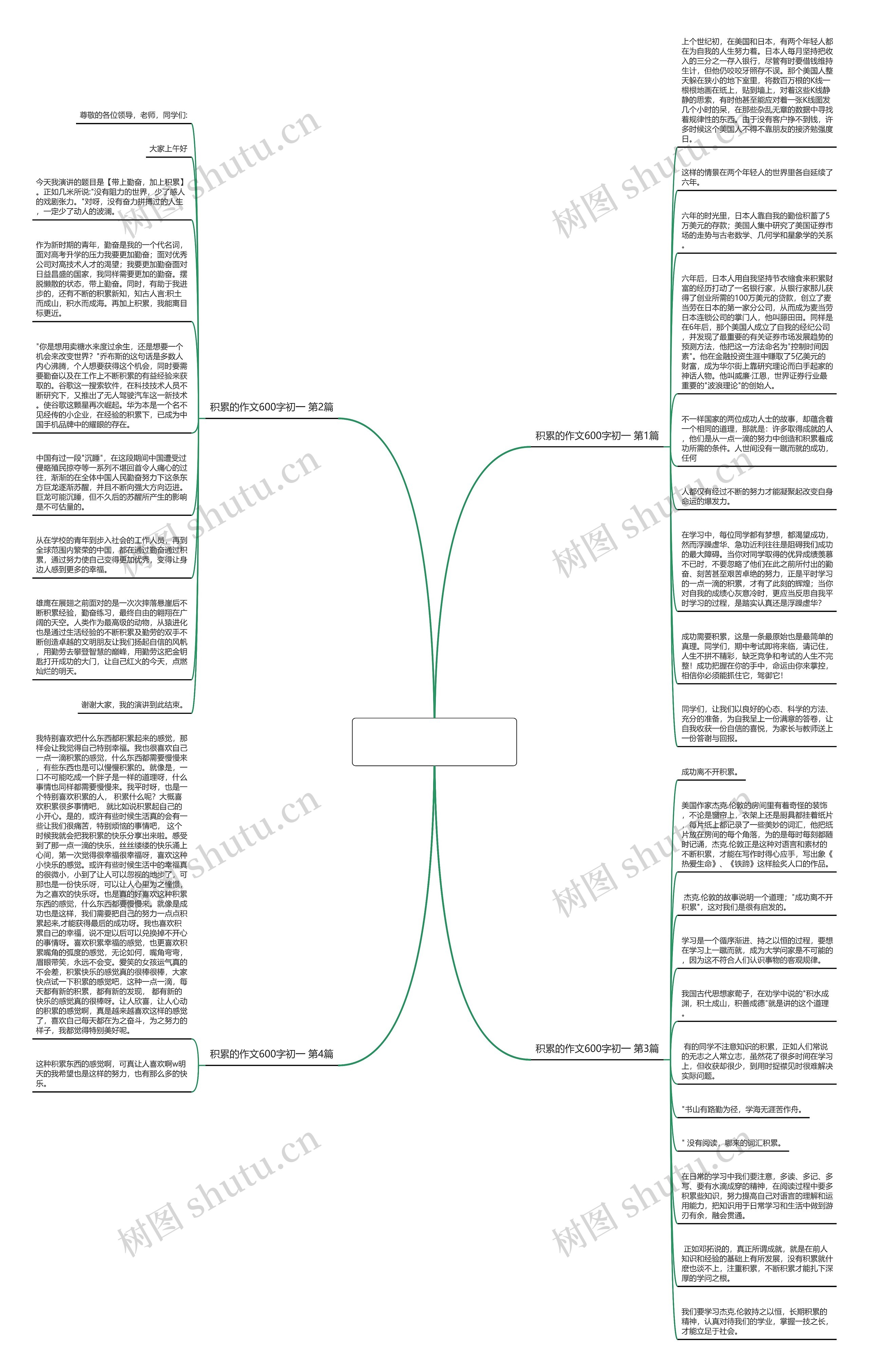 积累的作文600字初一(通用4篇)思维导图