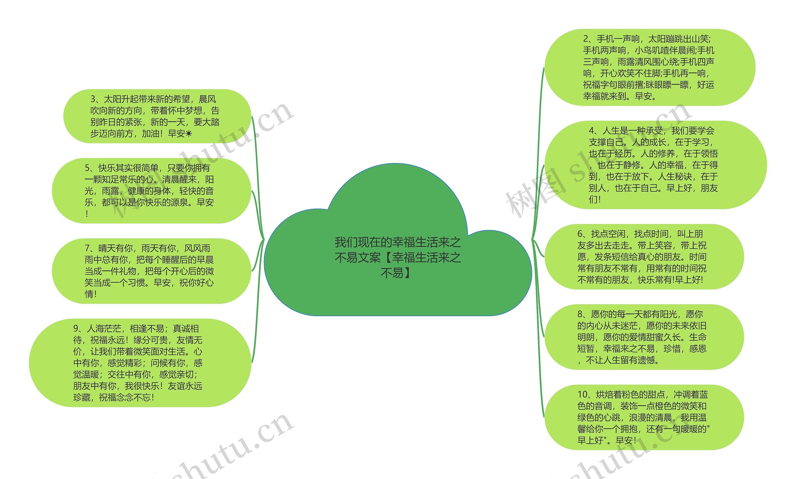 我们现在的幸福生活来之不易文案【幸福生活来之不易】思维导图