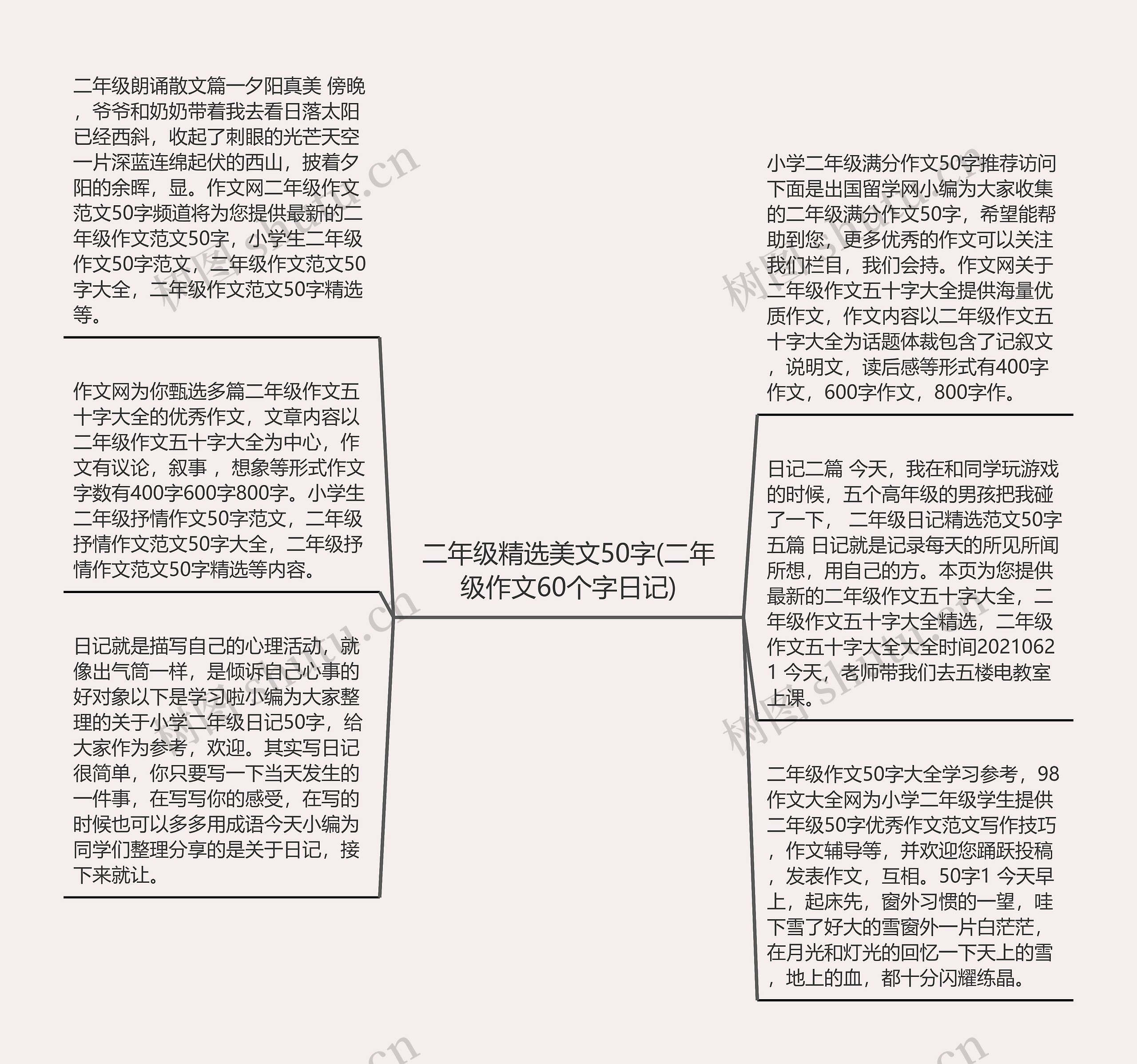 二年级精选美文50字(二年级作文60个字日记)思维导图