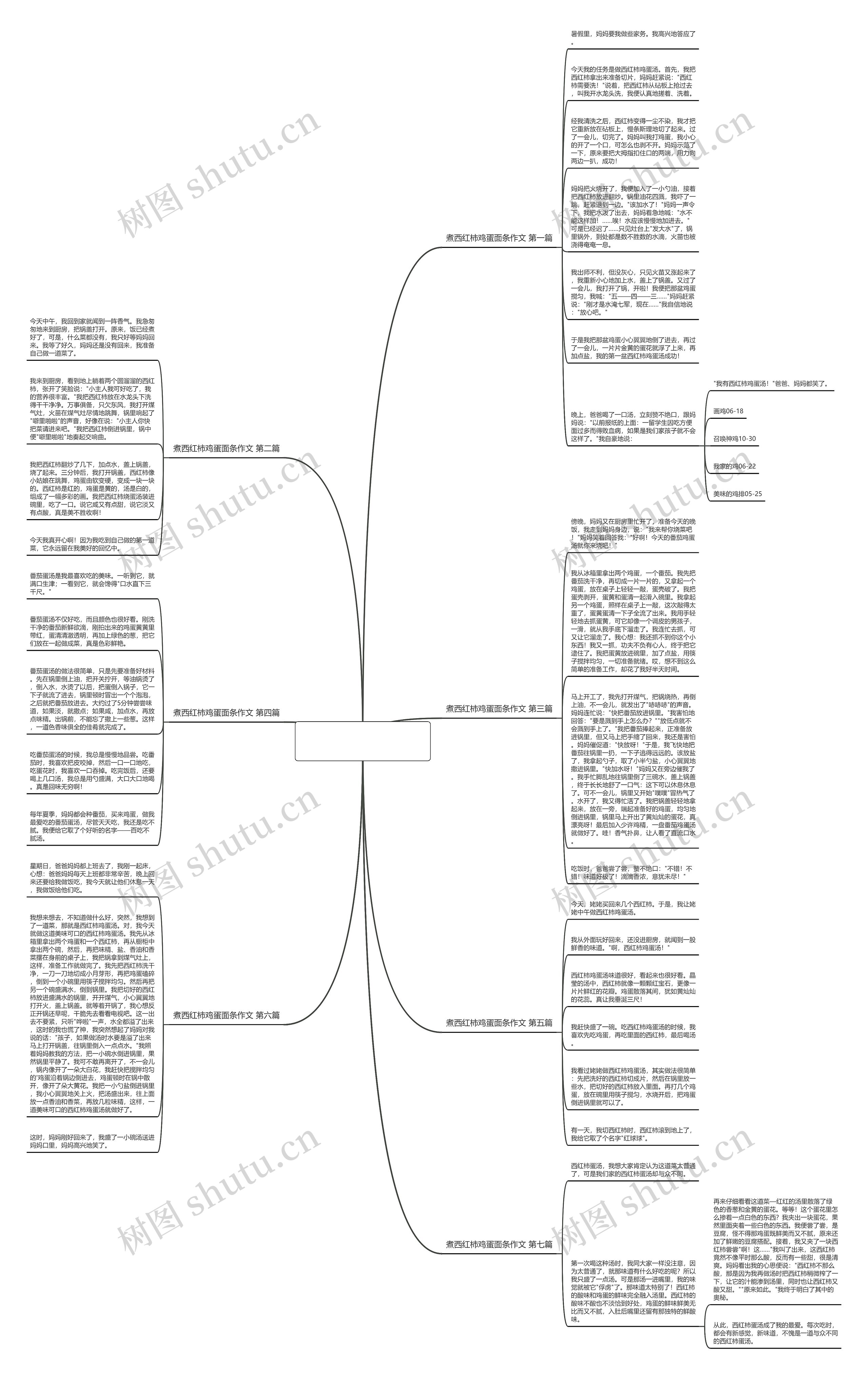 煮西红柿鸡蛋面条作文优选7篇思维导图