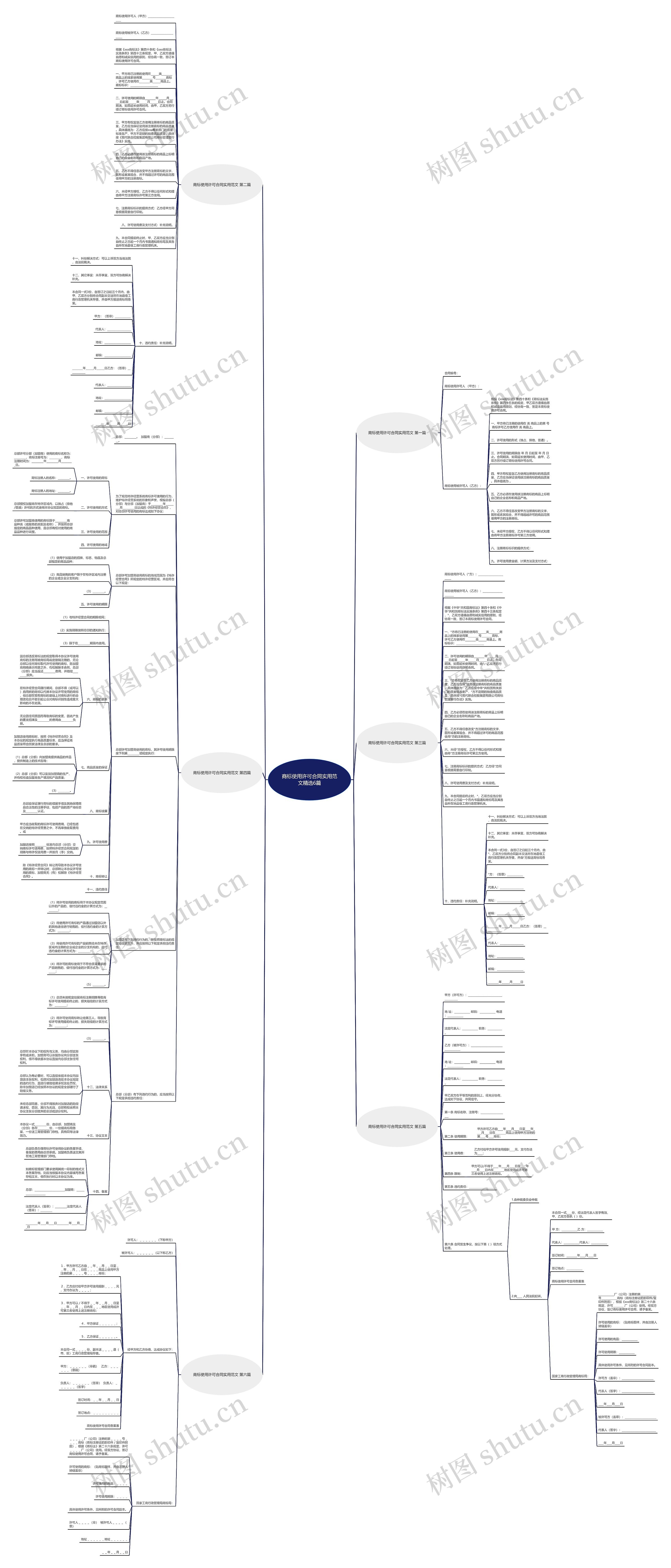 商标使用许可合同实用范文精选6篇思维导图