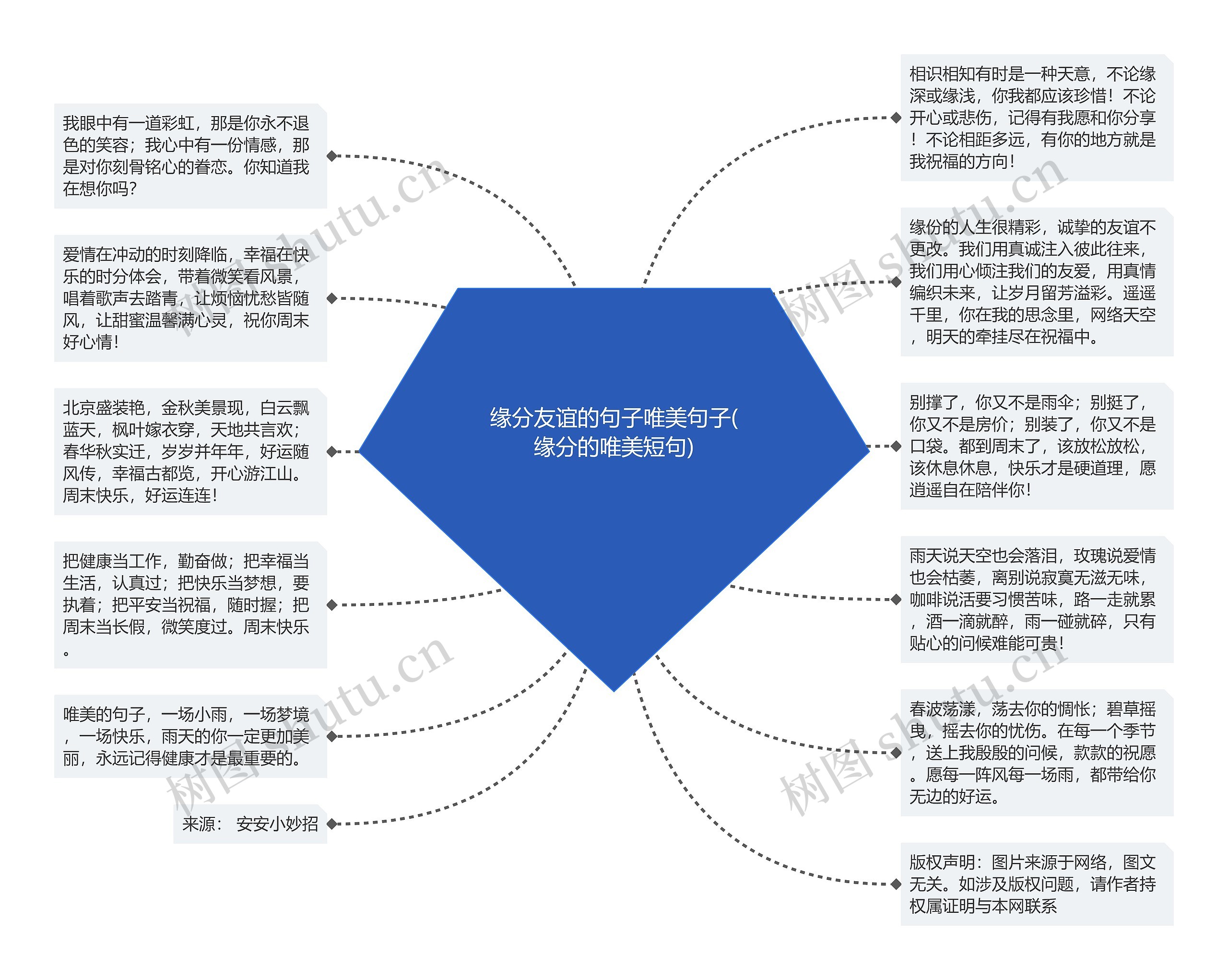 缘分友谊的句子唯美句子(缘分的唯美短句)思维导图