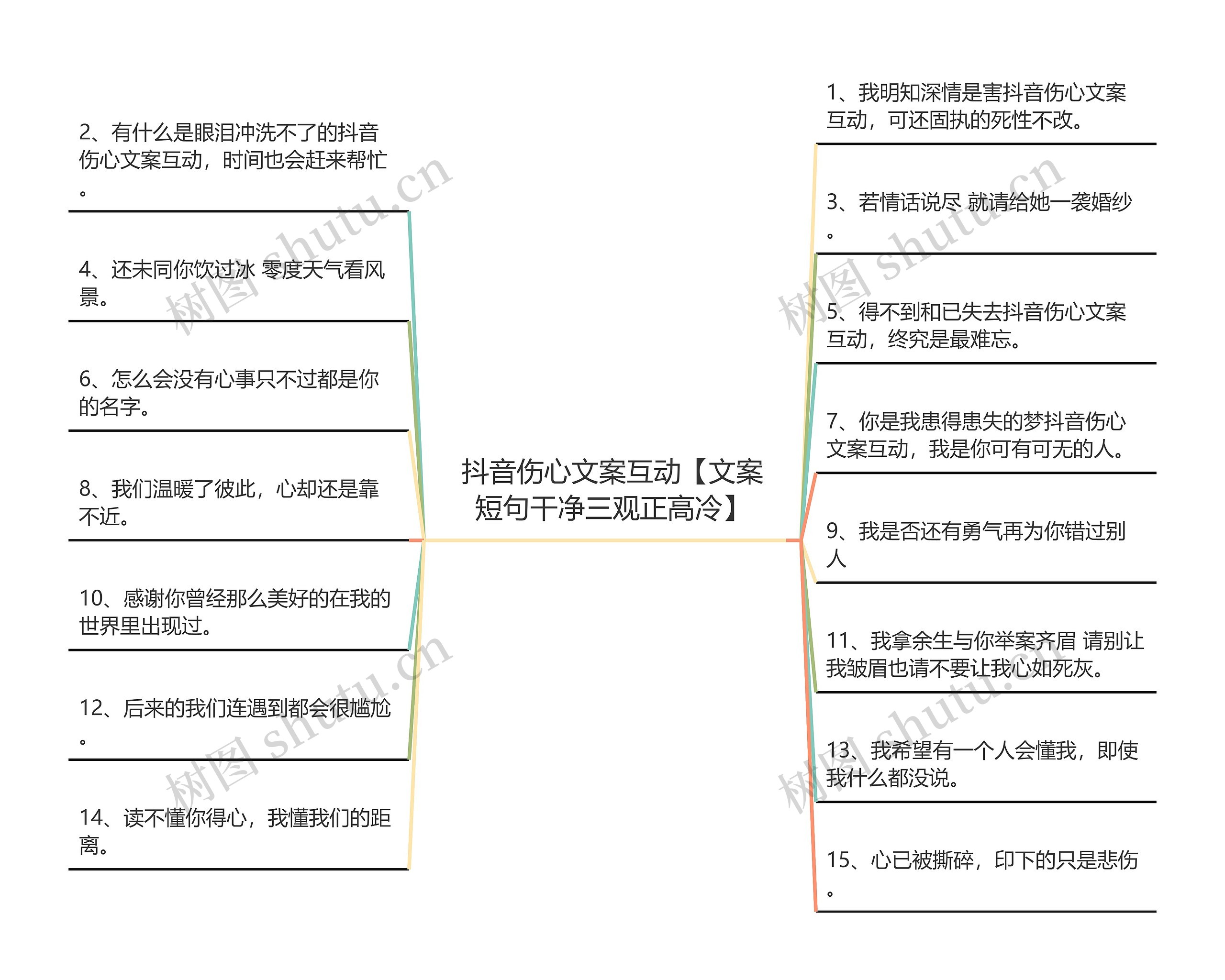 抖音伤心文案互动【文案短句干净三观正高冷】思维导图