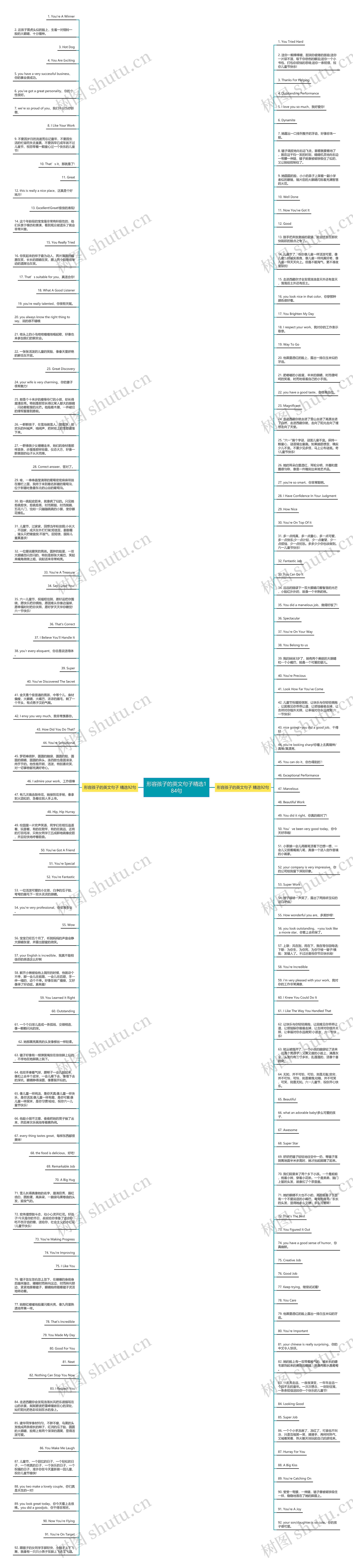 形容孩子的英文句子精选184句思维导图