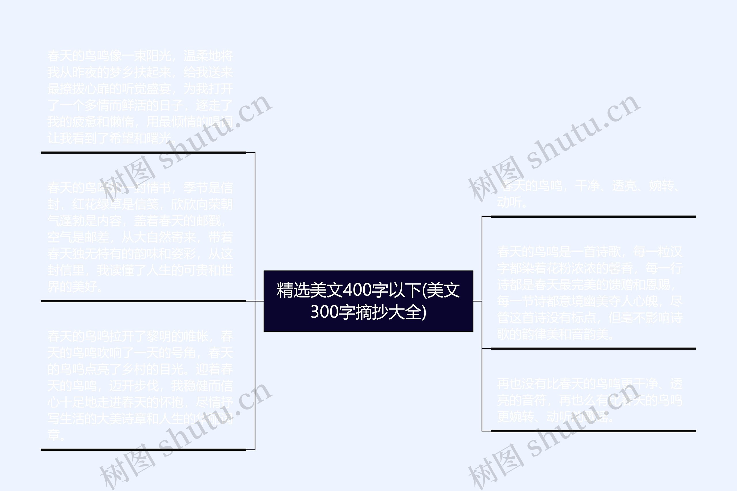 精选美文400字以下(美文300字摘抄大全)思维导图