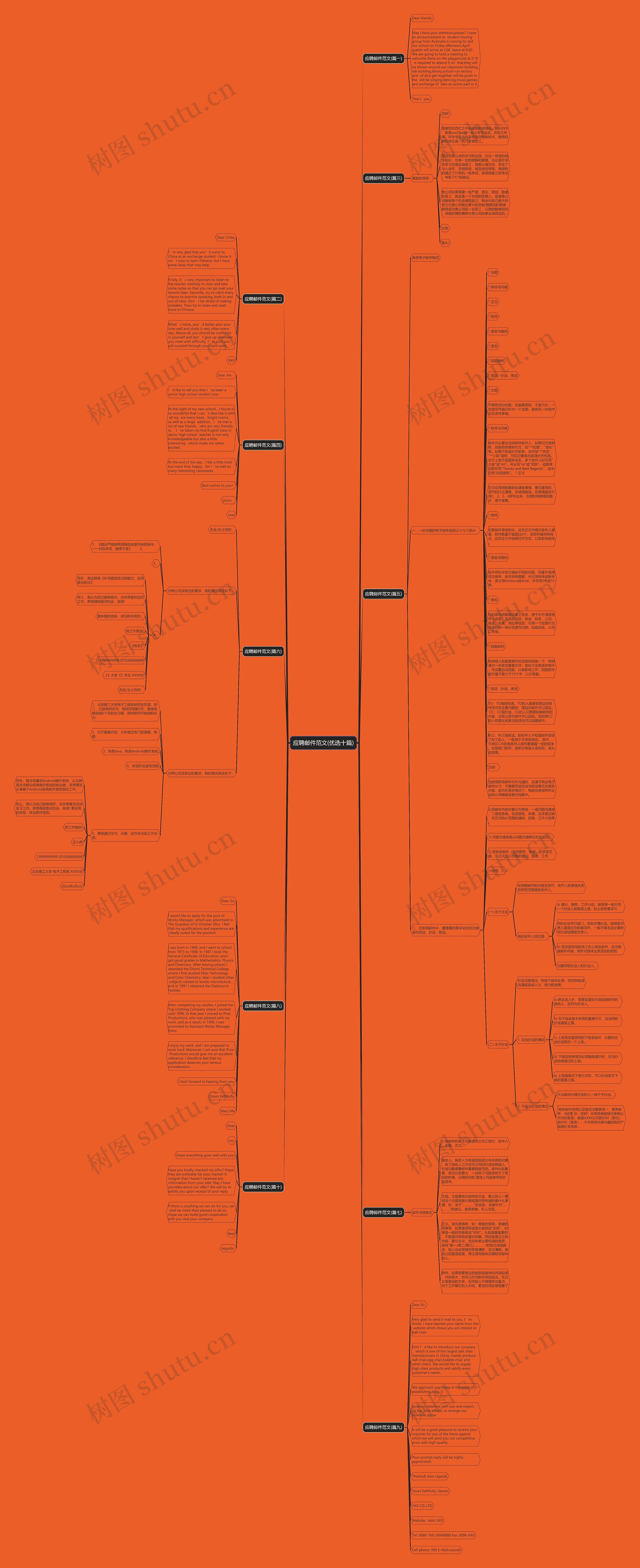 应聘邮件范文(优选十篇)思维导图
