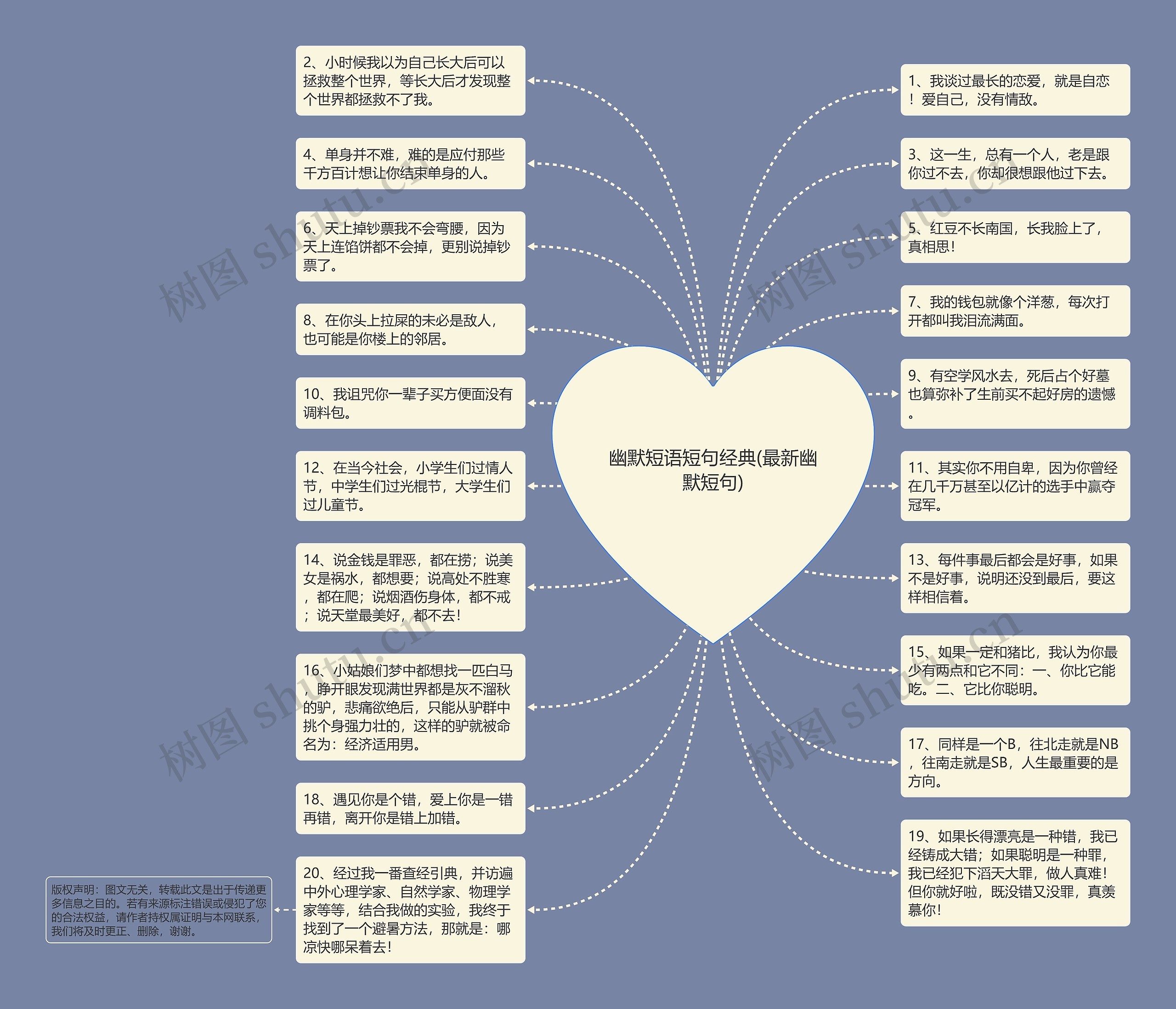 幽默短语短句经典(最新幽默短句)思维导图